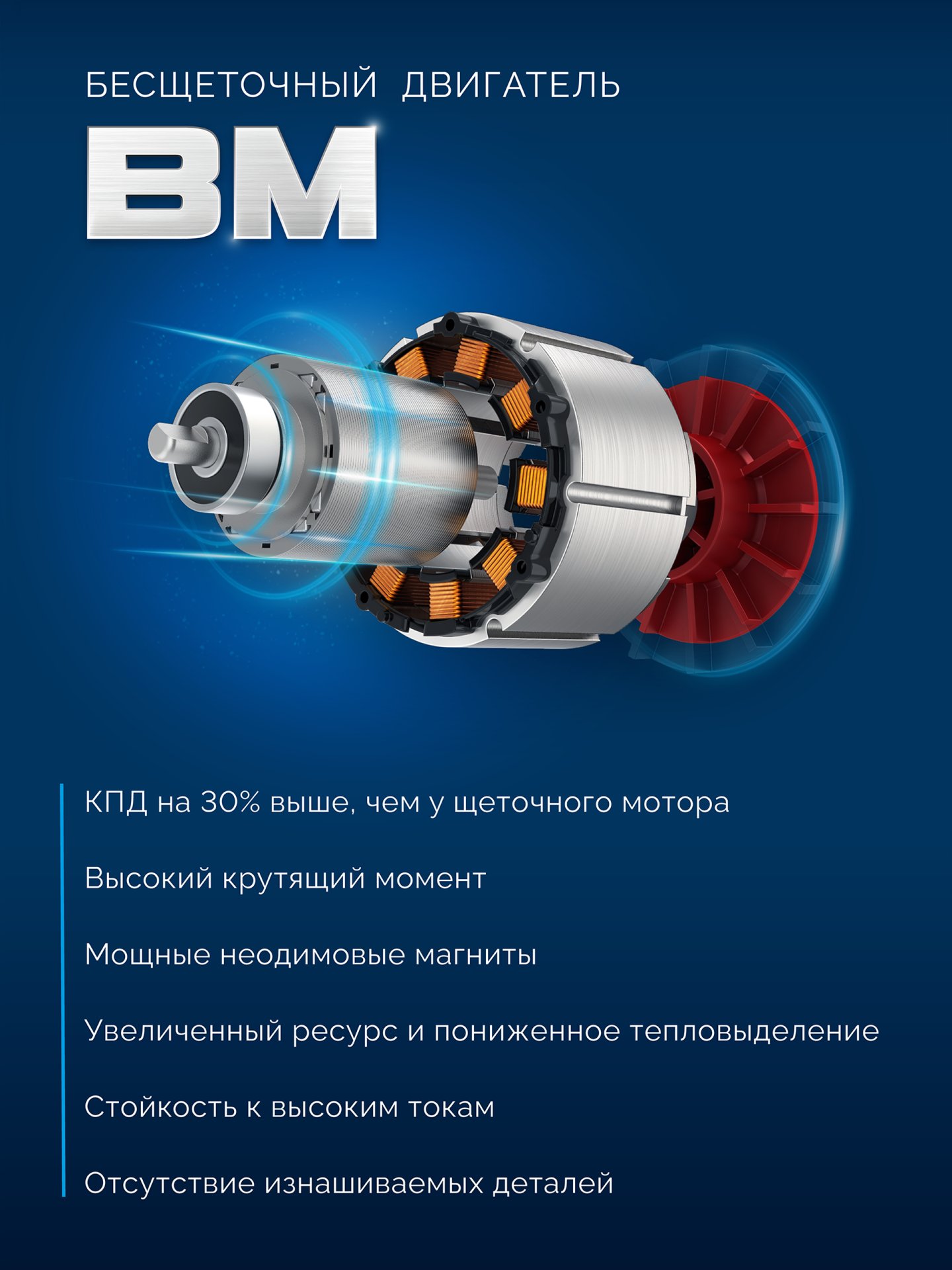 ЗУБР 20 В, ″Сотка″ d105 мм, 2 АКБ LMS (4 А·ч), компактная УШМ, сумка, Профессионал (AB-100-850-42)