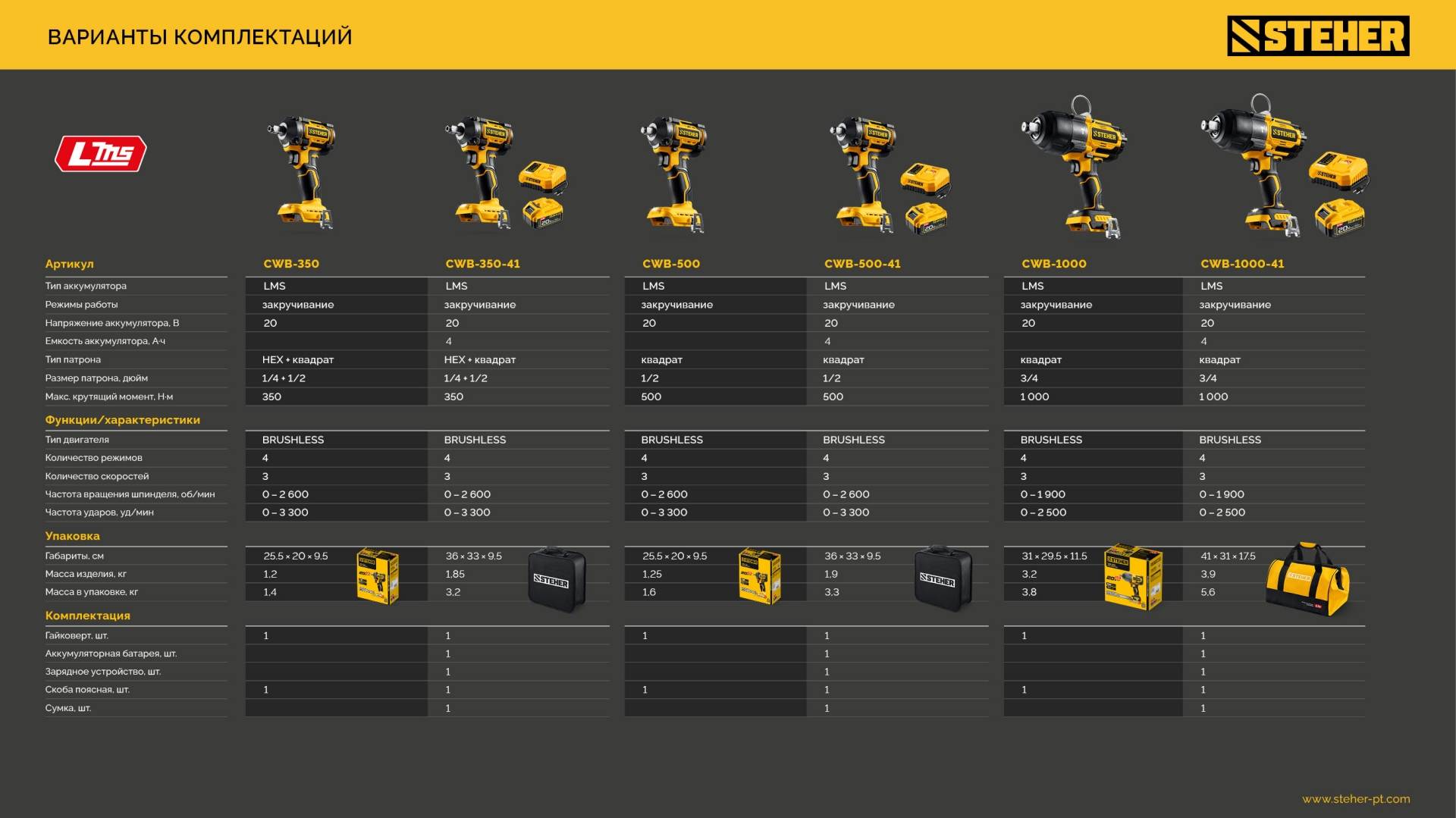 STEHER 20 В, 500 Н·м, без АКБ (LMS), бесщеточный ударный гайковерт (CWB-500)