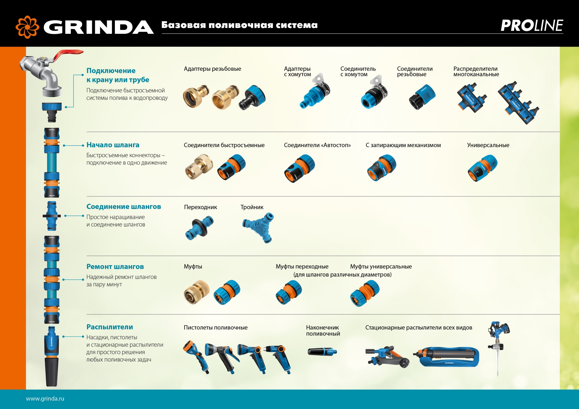 GRINDA TM-X, 1/2″ x 3/4, пластиковая с TPR, для шланга, ремонтная муфта, PROLine (8-426445)