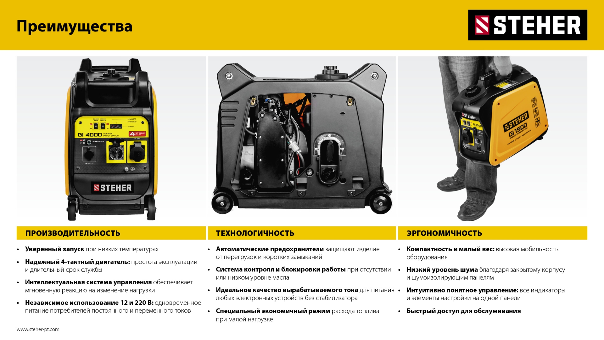 STEHER 3500 Вт, инверторный генератор (GI-4000)