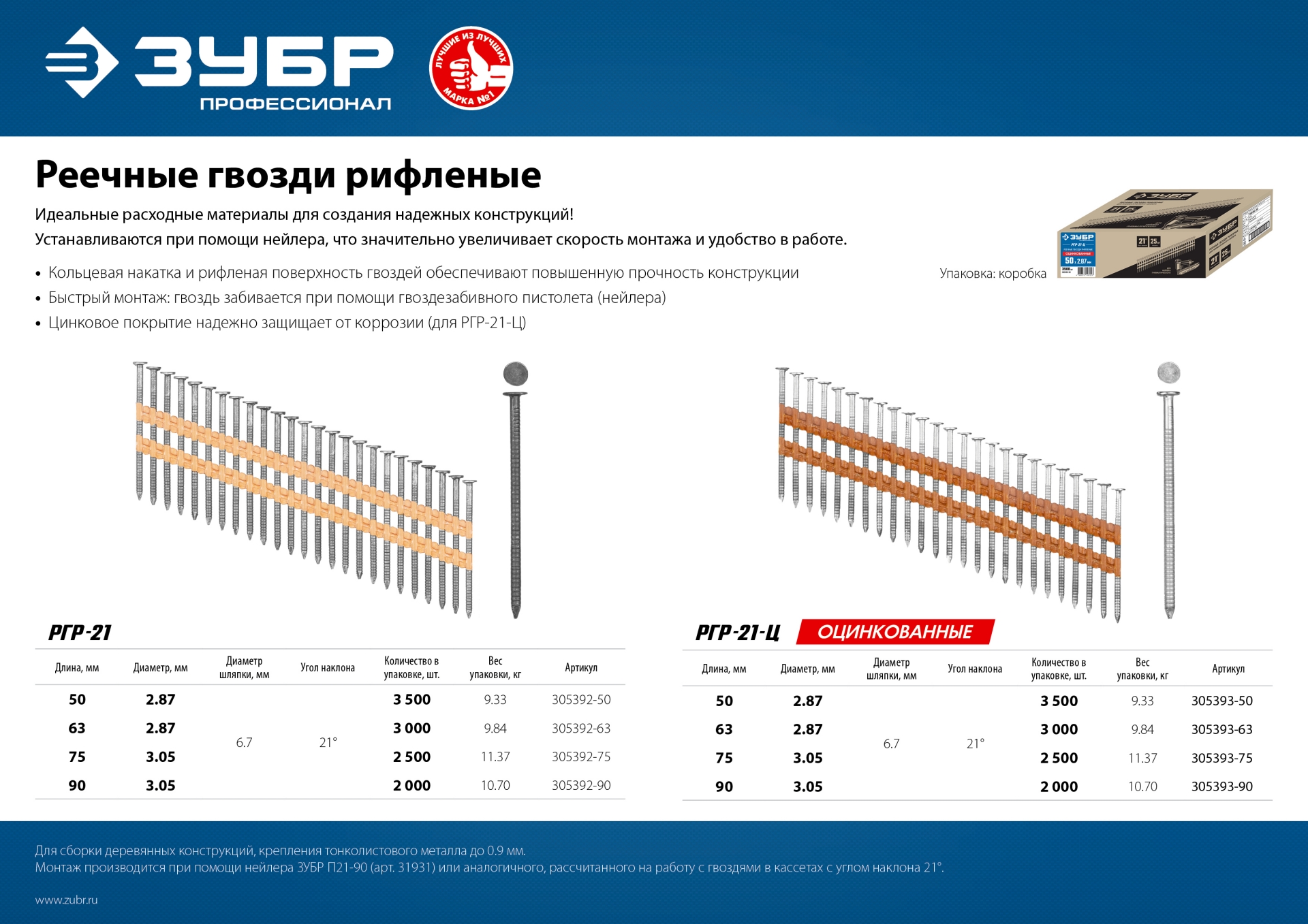 ЗУБР SN21 75 х 3.05 мм, реечные гвозди рифленые, 2500 шт (305392-75)