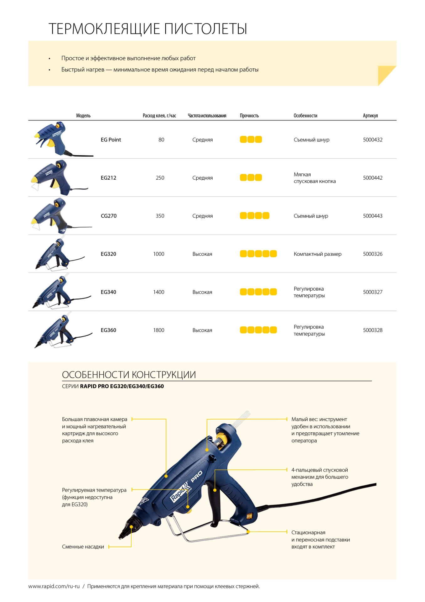 RAPID Eg Point, 7 мм, 80 Вт, термоклеящий пистолет (5000432)