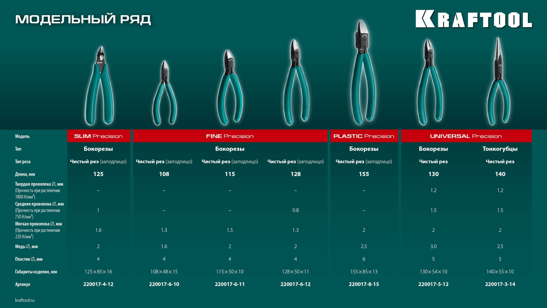 KRAFTOOL Precision, чистый рез 108 мм, прецизионные бокорезы (220017-6-10)