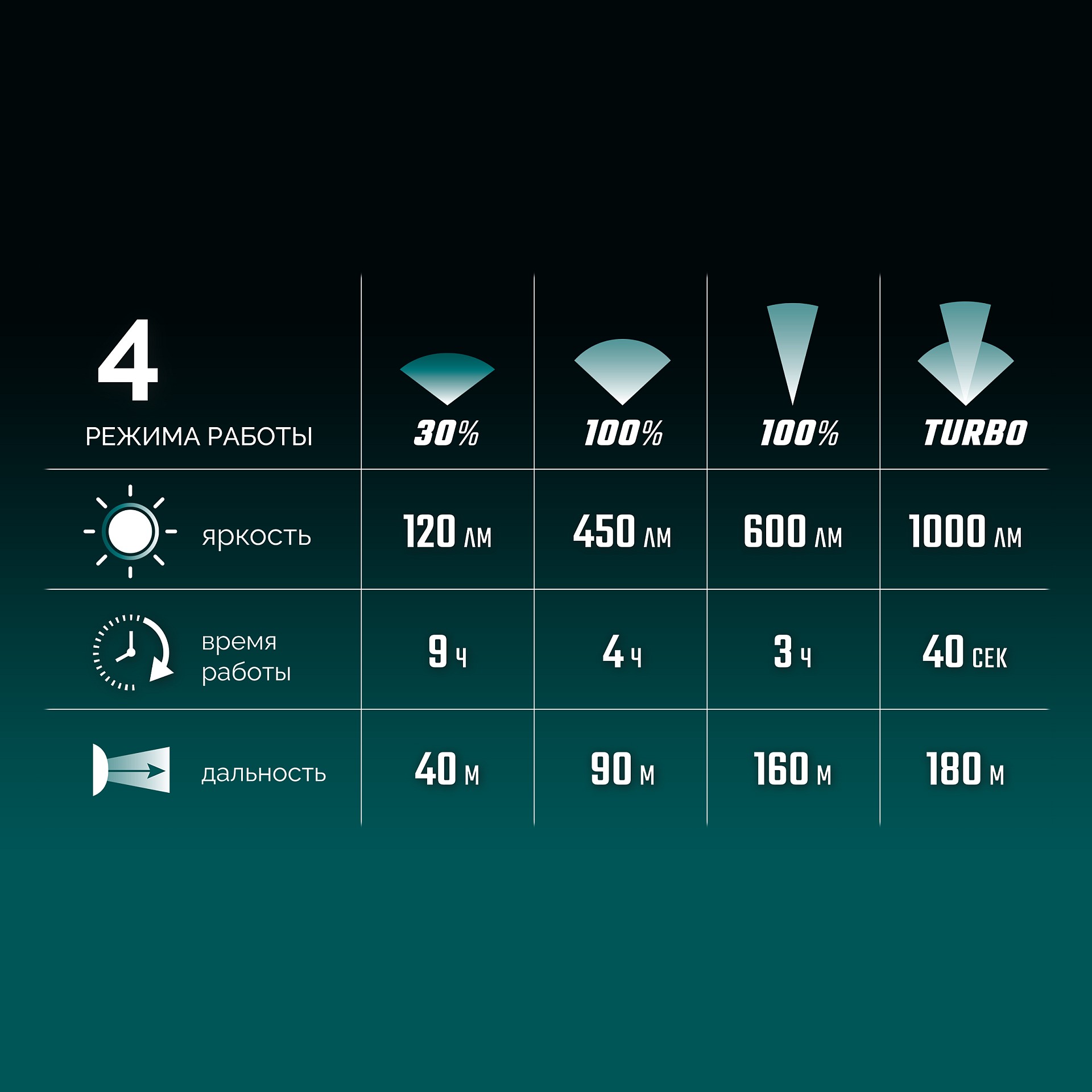 KRAFTOOL KH-7, 1000 лм, 4 режима, 3в1 аккумуляторный налобный/ручной фонарь, 2200мАч (56450)