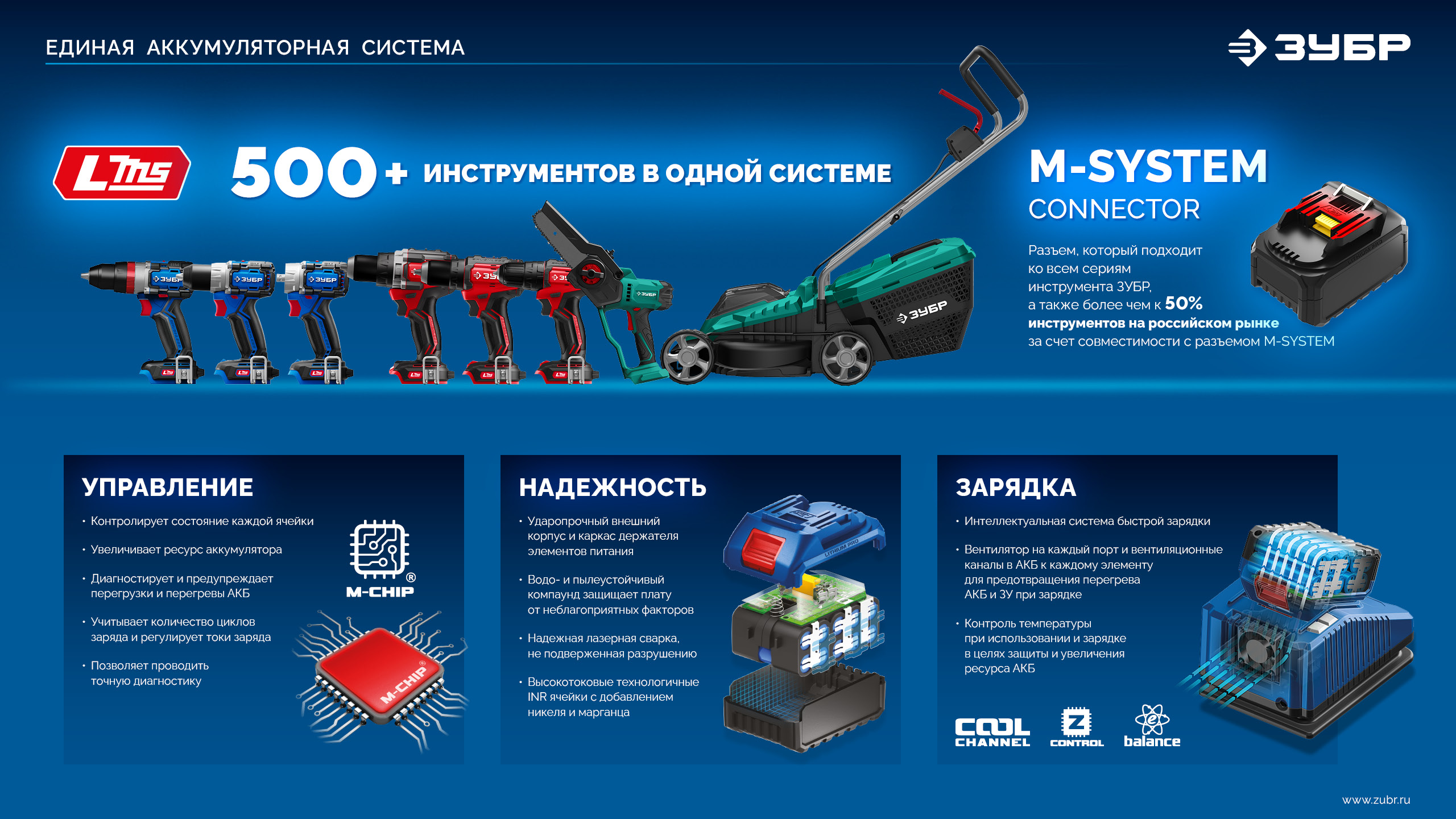 ЗУБР 20 В, d82 мм, 1 АКБ LMS (2 А·ч), редукторная мини-УШМ, сумка, Профессионал (AB-80-700-21)