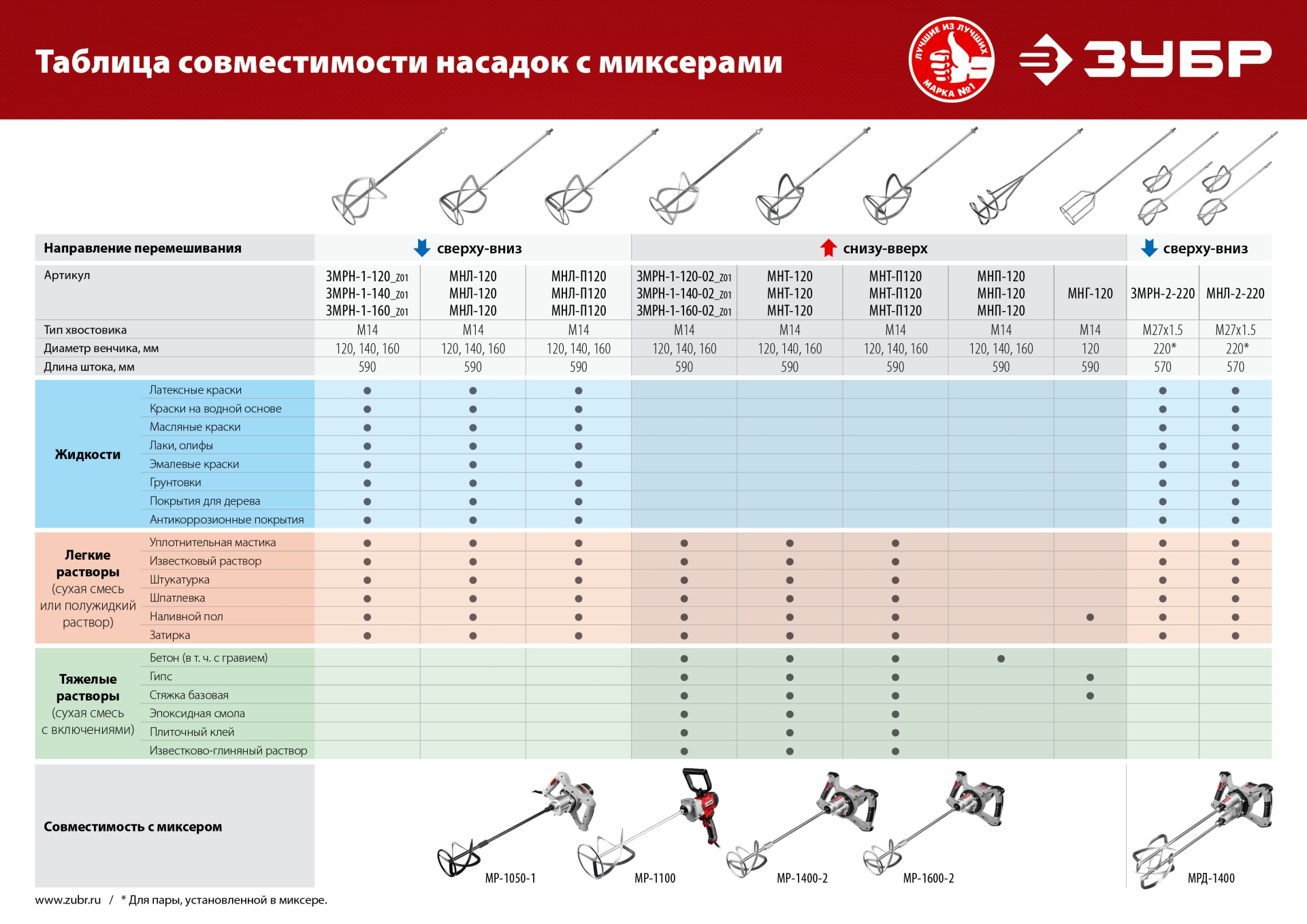 ЗУБР М14, d160 мм, насадка-миксер для тяжелых растворов ″снизу-вверх″ (МНТ-160)