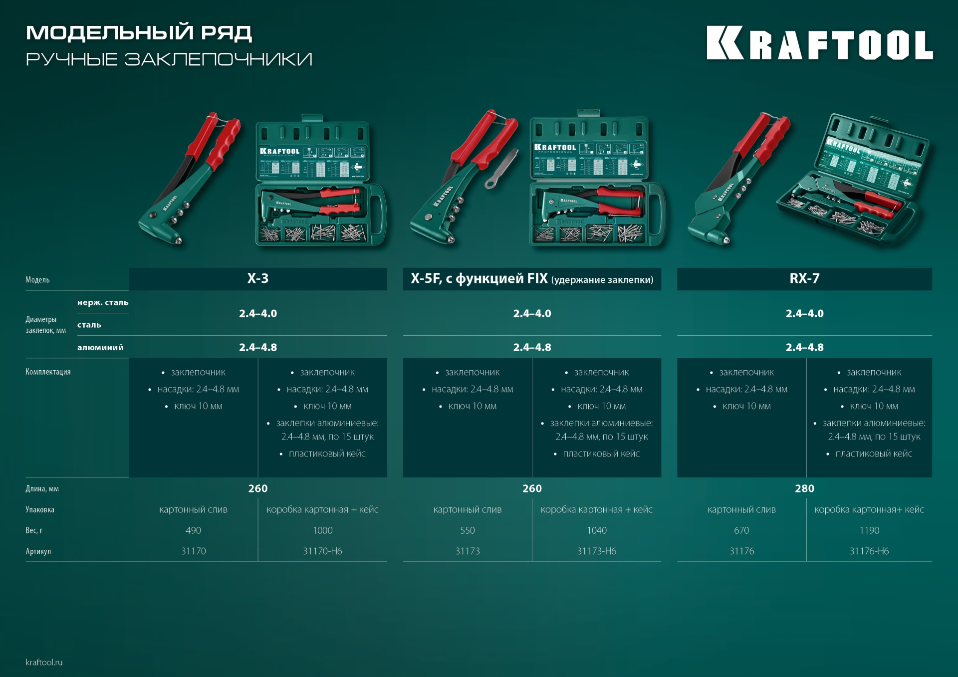 KRAFTOOL X-3, 2.4 - 4.8 мм, 260 мм, литой заклепочник (31170)