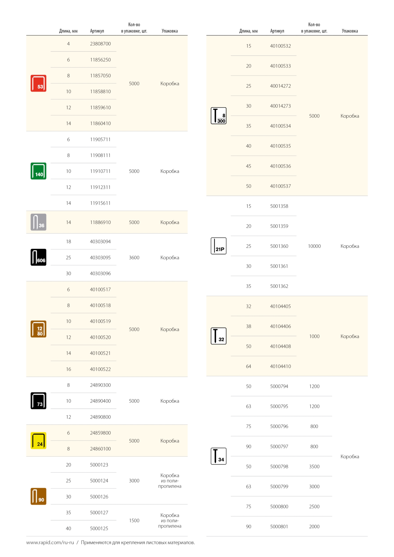RAPID тонкие, тип 36, 14 мм, 5000 шт, супертвердые профессиональные скобы (11886910)