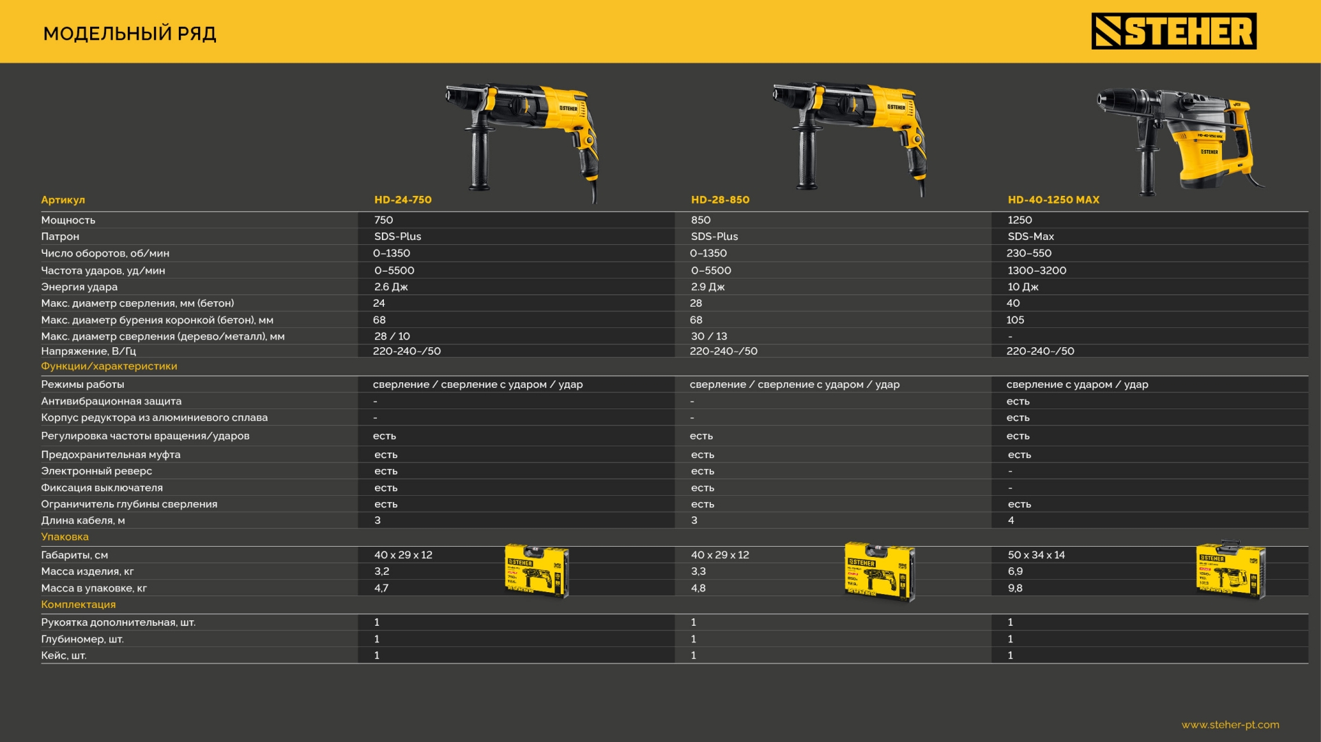 STEHER 28 мм, 850 Вт, перфоратор SDS Plus (HD-28-850)