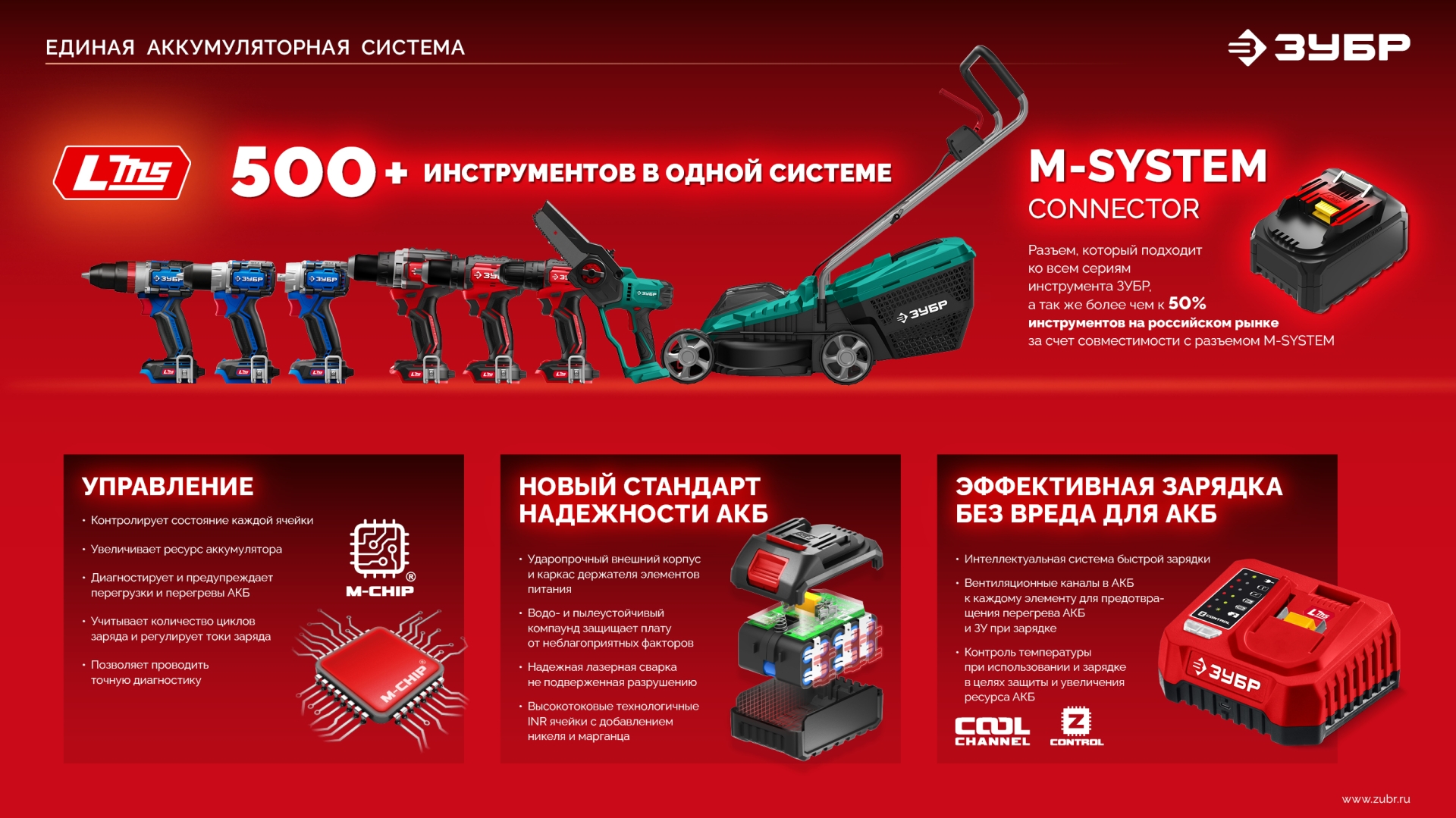 ЗУБР 20 В, 2 порта, 2 х 3 А, зарядное устройство для LMS АКБ (БЗУ-20-2)