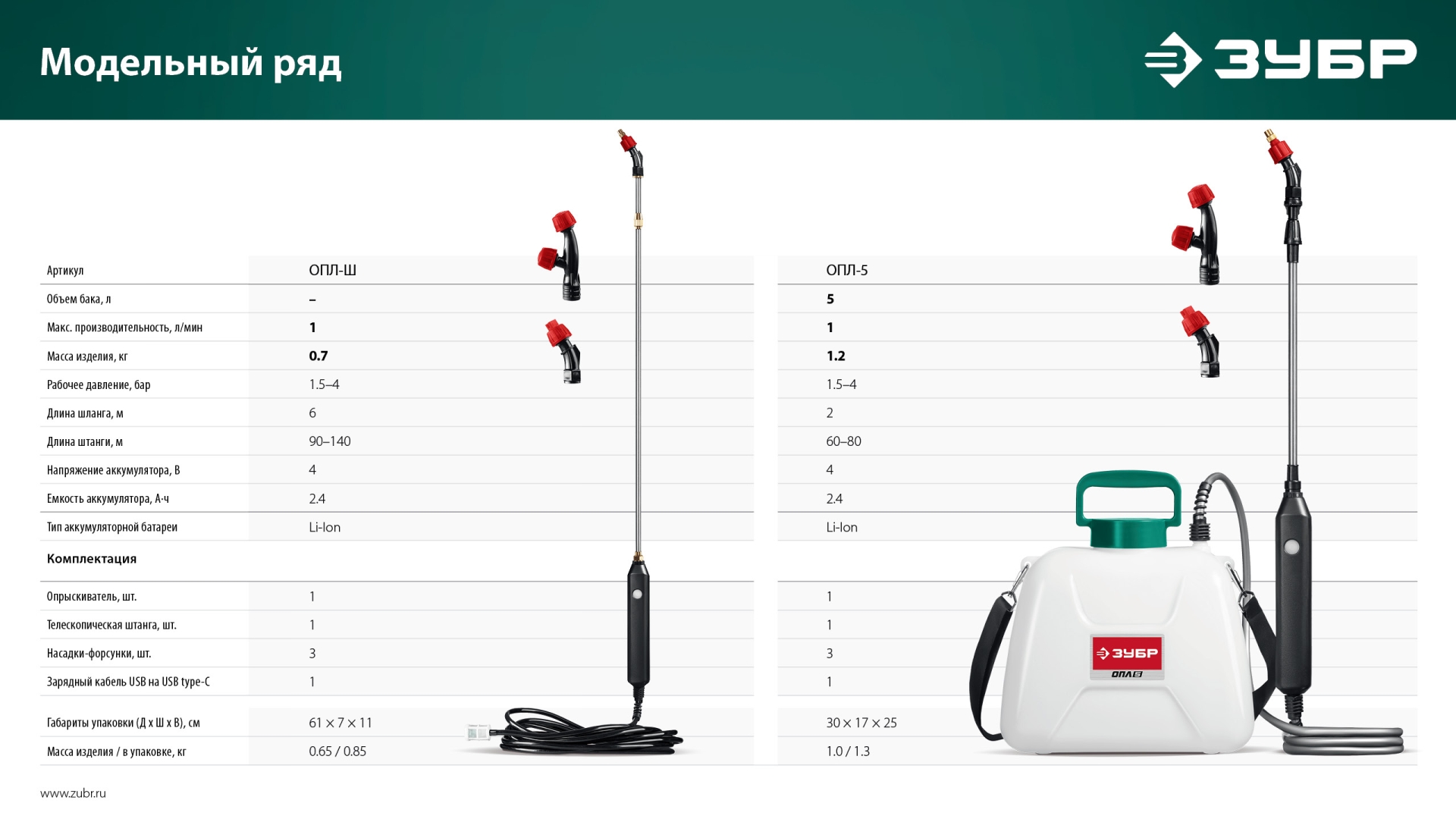 ЗУБР 5 л, аккумуляторный опрыскиватель (ОПЛ-5)