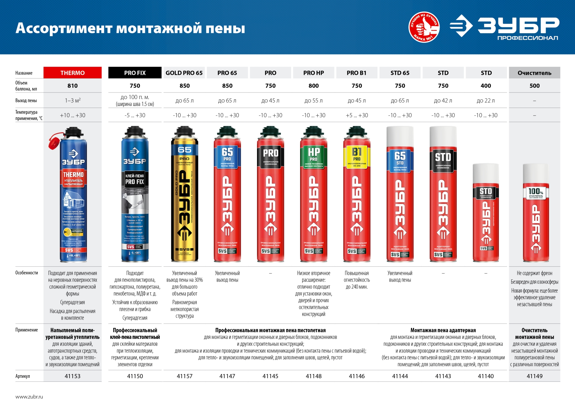 ЗУБР LOW EXPANSION, 800 мл, пистолетная, с низким расширением, выход до 55л, монтажная пена (41148)