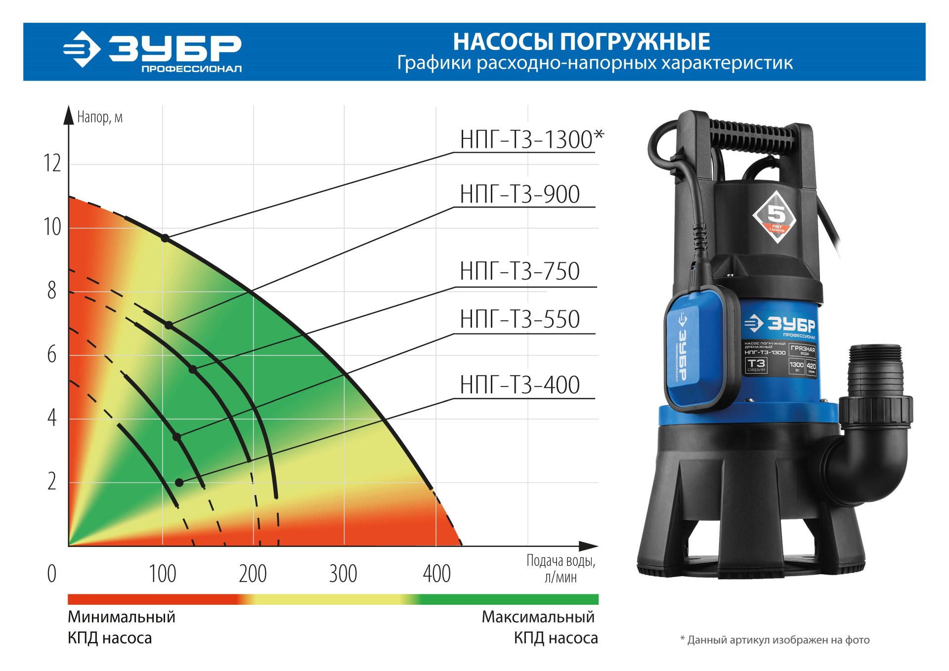 ЗУБР 550 Вт, дренажный насос для грязной воды, Профессионал (НПГ-Т3-550)