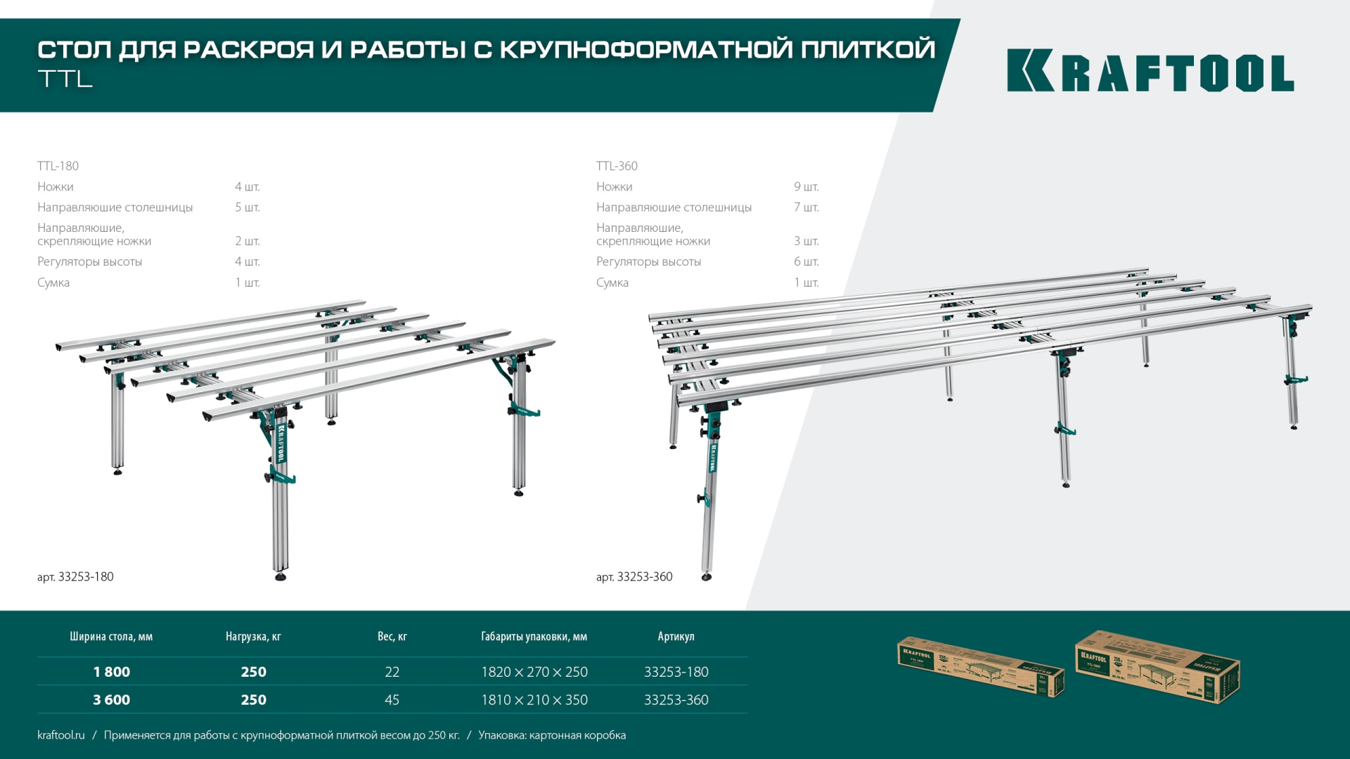 KRAFTOOL TTL-180 180х140х70 см, макс 250 кг, стол для работ с крупноформатными листовыми материалами (33253-180)