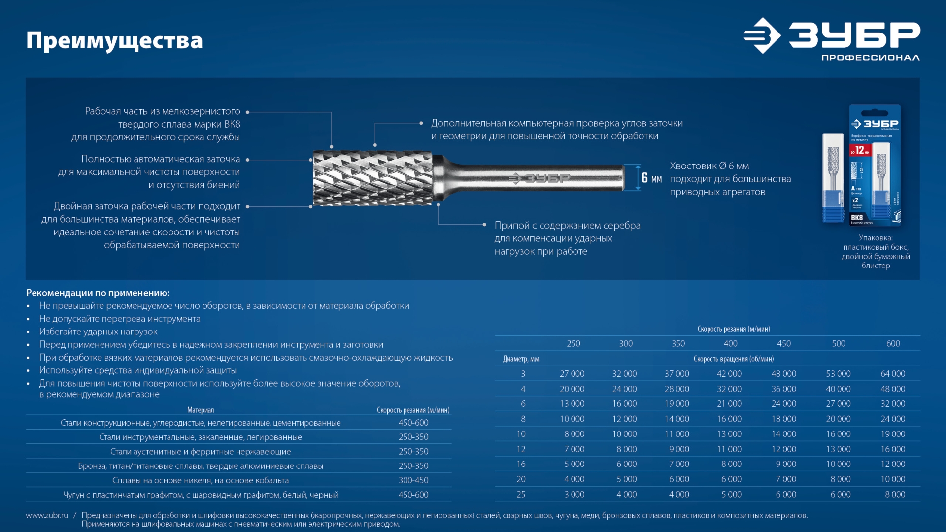 ЗУБР 16х33 мм, тип L (конус с закругленным углом 28°, радиус 4.5 мм, ), хв-к 6 мм, твердосплавная борфреза, ПРОФЕССИОНАЛ (28810-16-33)