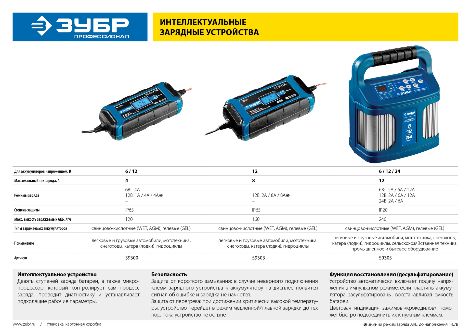 ЗУБР ЗУ-160, 12 В, 8 А, интеллектуальное зарядное устройство для аккумуляторов, Профессионал (59303)
