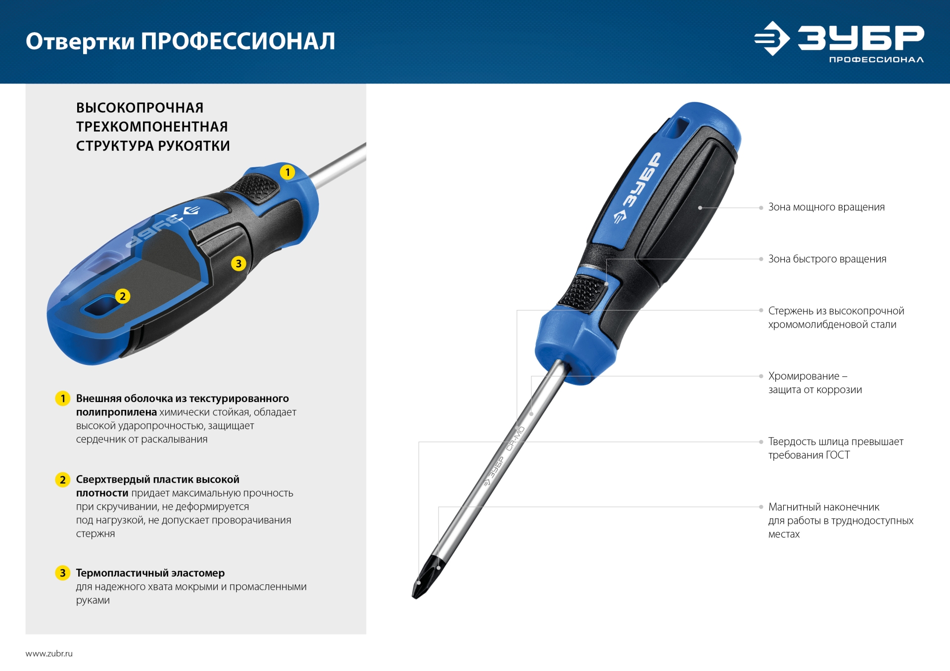 ЗУБР 11 предм., набор отверток, Профессионал (25241)