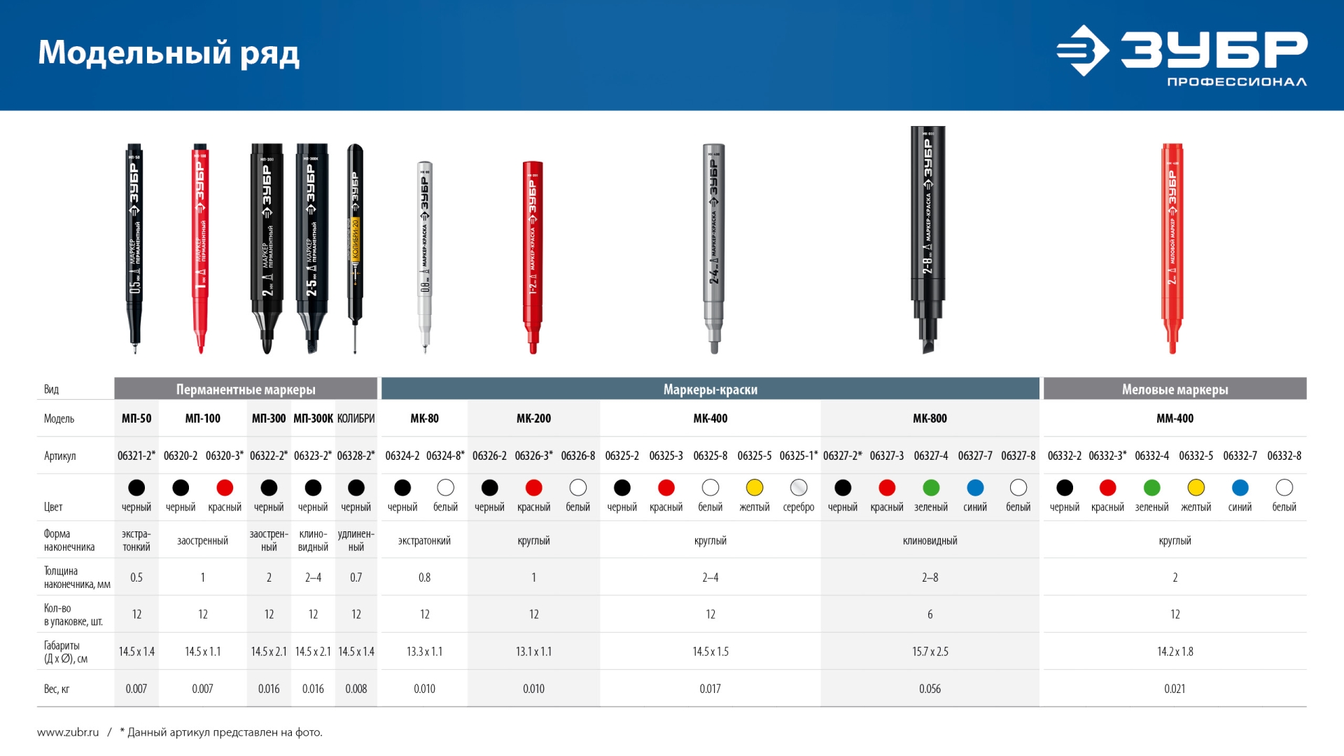 ЗУБР МК-800 зеленый, 2-8 мм клиновидный маркер-краска (06327-4)