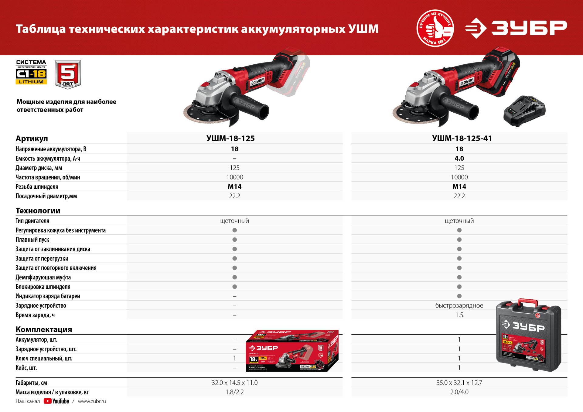ЗУБР С1-18, 18 В, 125 мм, без АКБ, УШМ (УШМ-18-125)