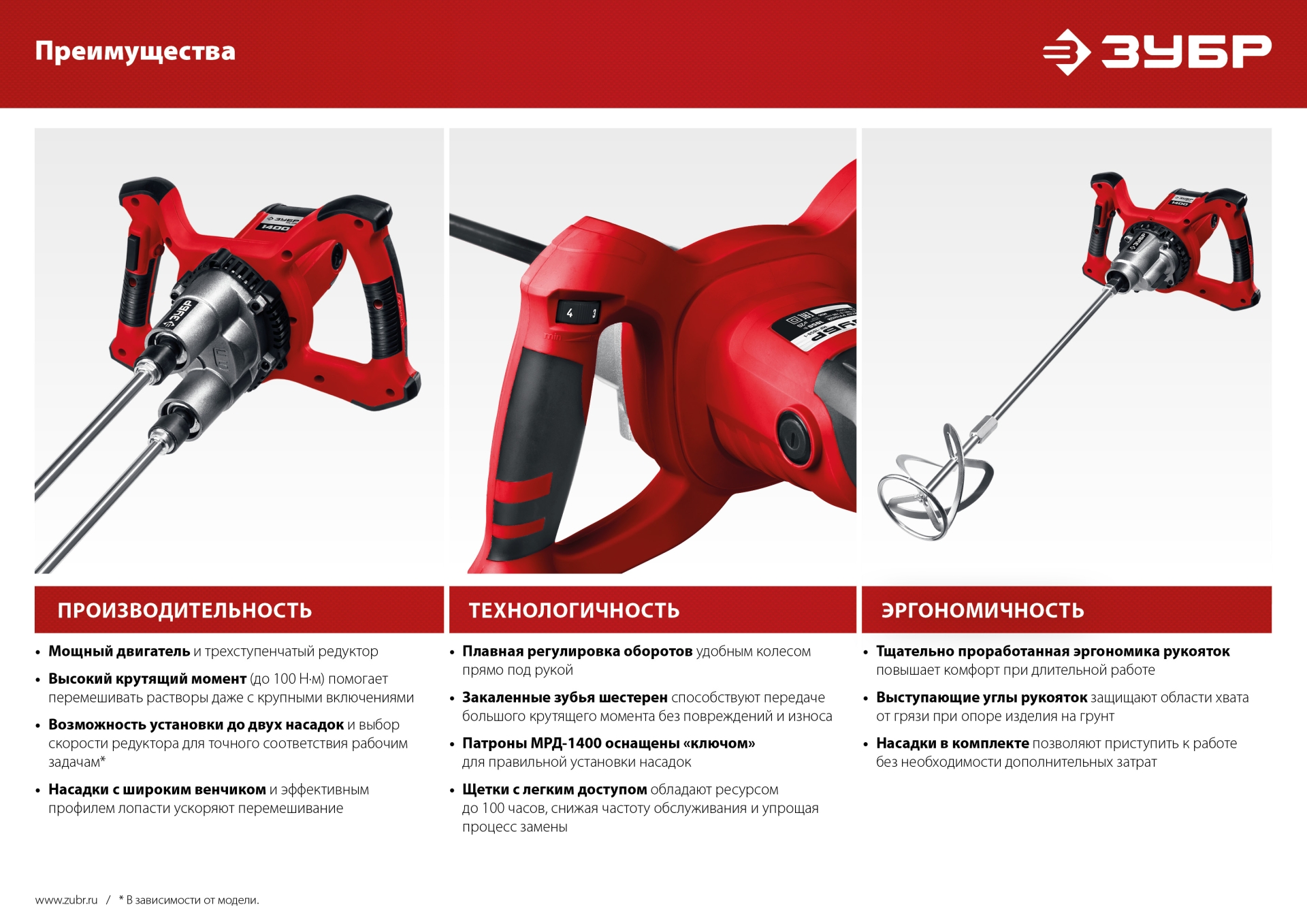 ЗУБР 1600 Вт, М14, строительный миксер, 2 скорости (МР-1600-2)