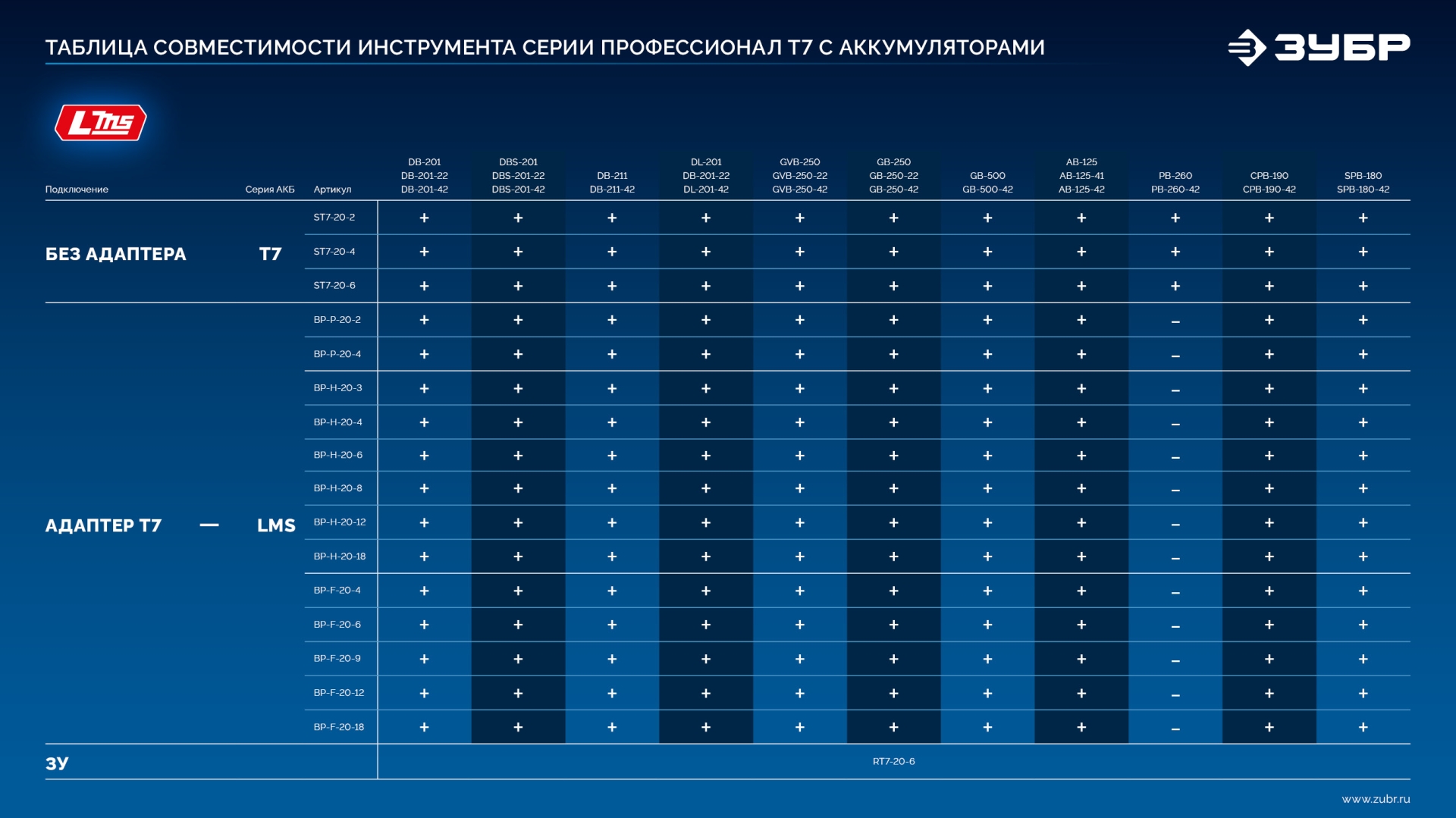 ЗУБР Power PRO, 20 В, 2.0 А·ч, аккумулятор LMS, ПРОФЕССИОНАЛ (BP-P-20-2)