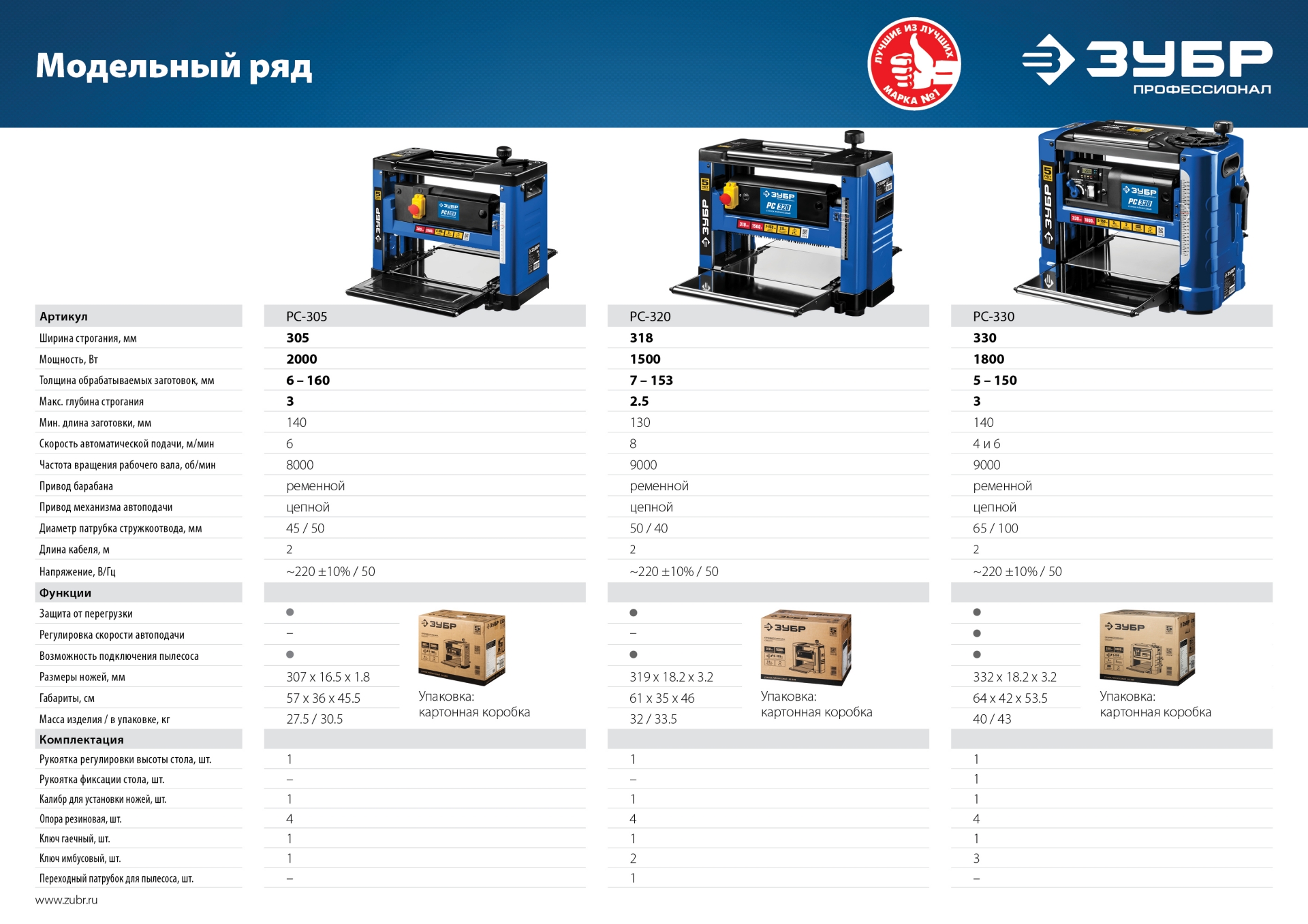 ЗУБР 320 мм, 1500 Вт, рейсмусовый станок, Профессионал (РС-320)
