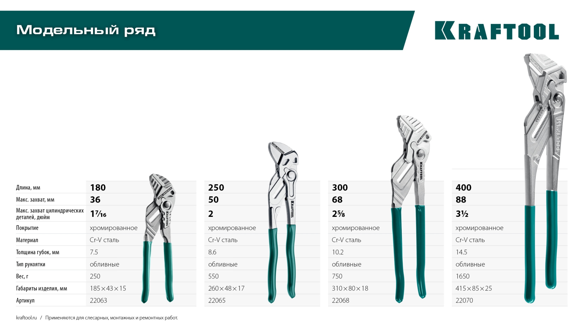 KRAFTOOL Vise-Wrench, 250 мм, клещи переставные-гаечный ключ (22065)