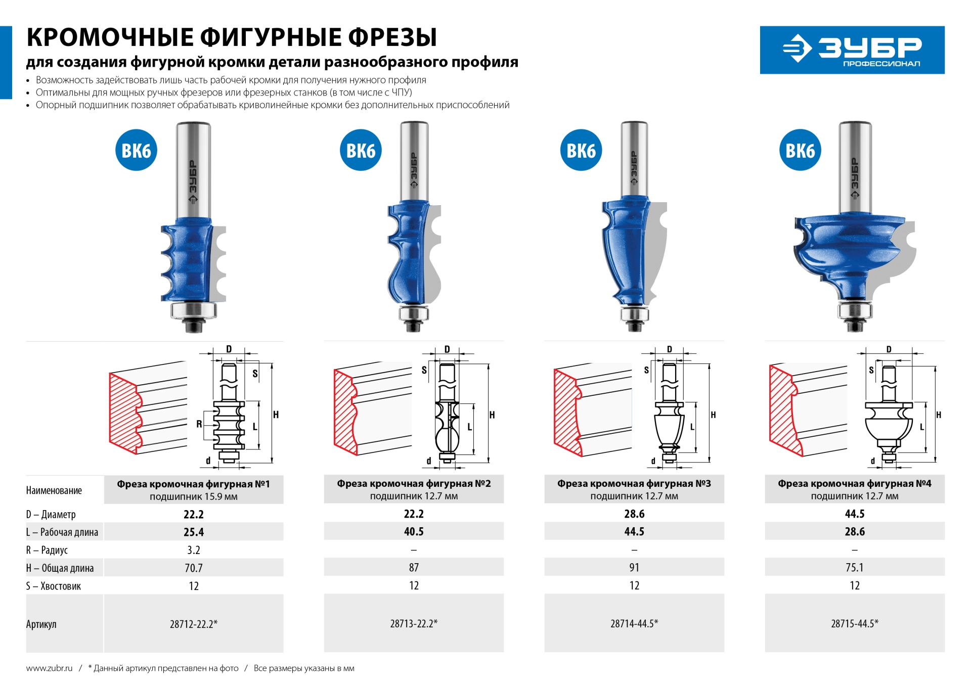 ЗУБР 44.5 x 28 мм, хвостовик 12 мм, фреза кромочная фигурная №4, Профессионал (28715-44.5)