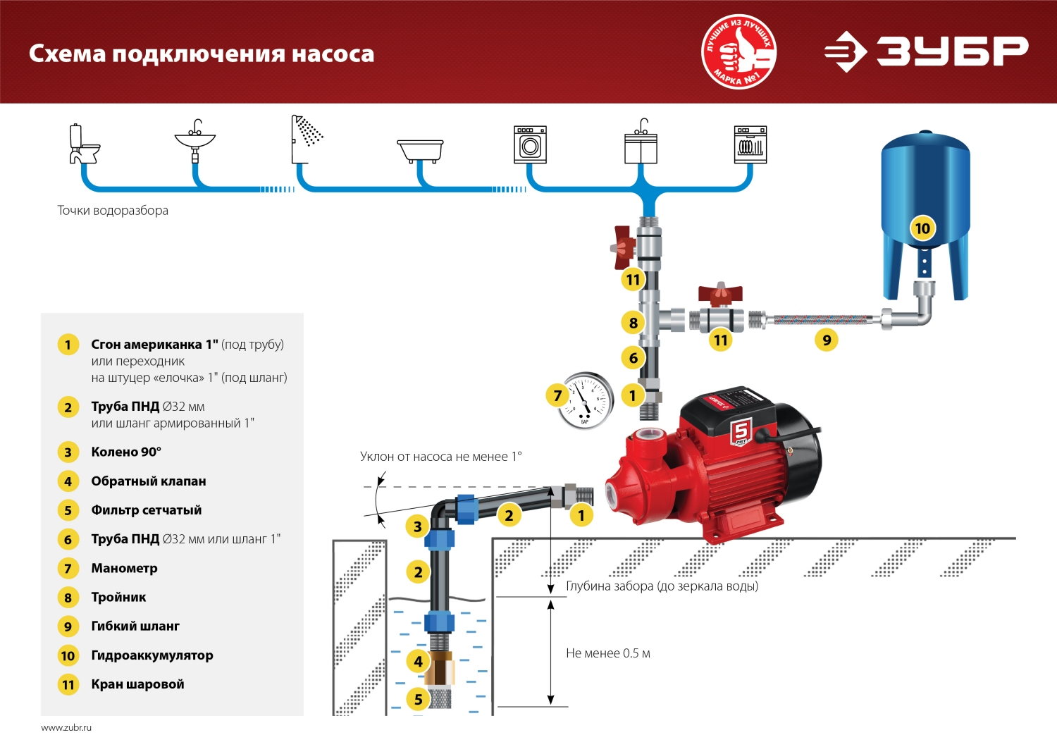 ЗУБР 650 Вт , поверхностный вихревой насос, корпус из чугуна (НС-М1-650-Ч)
