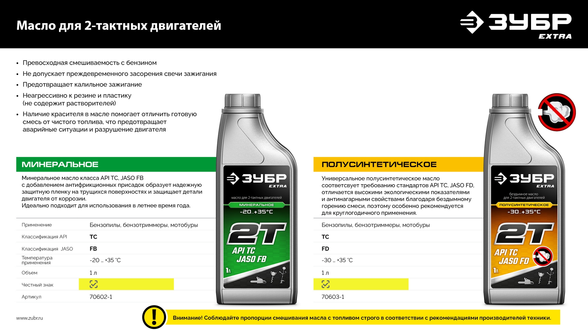 ЗУБР 2Т-П, 1 л, полусинтетическое масло для 2-тактных двигателей, EXTRA (70603-1)