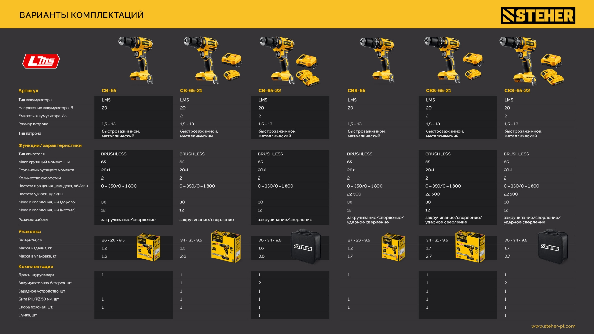 STEHER 20 В, 65 Н·м, 1 АКБ LMS (2 А·ч), бесщеточная дрель-шуруповерт (CB-65-21)