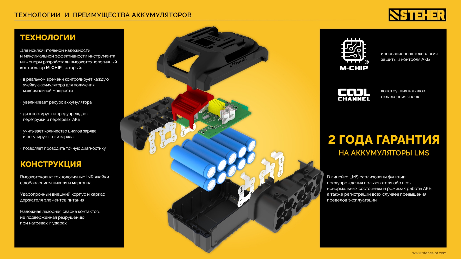 STEHER 20 В, 4.0 А·ч, аккумулятор LMS (BP-20-4)