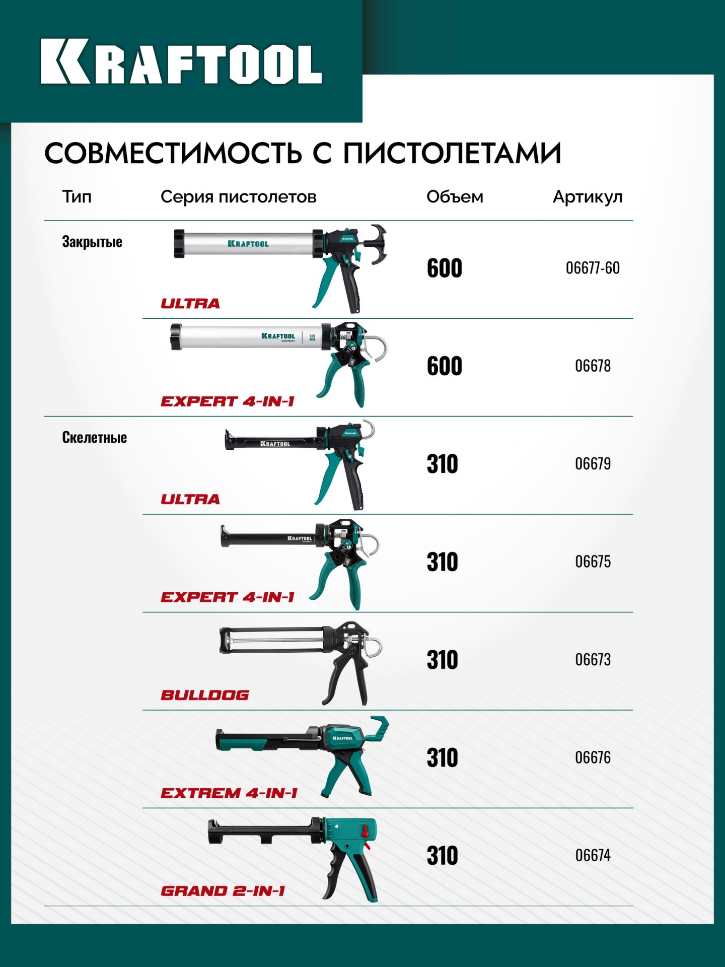 KRAFTOOL SANITARY, 300 мл, белый, санитарный силиконовый герметик (41255-0)