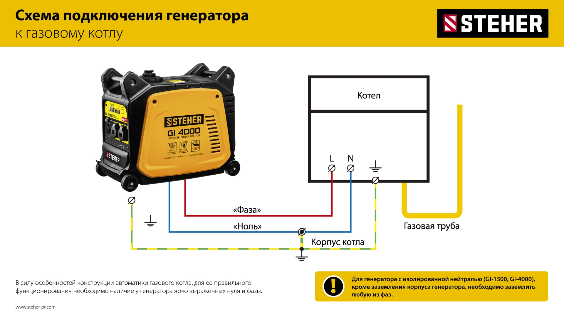 STEHER 1200 Вт, инверторный генератор (GI-1500)