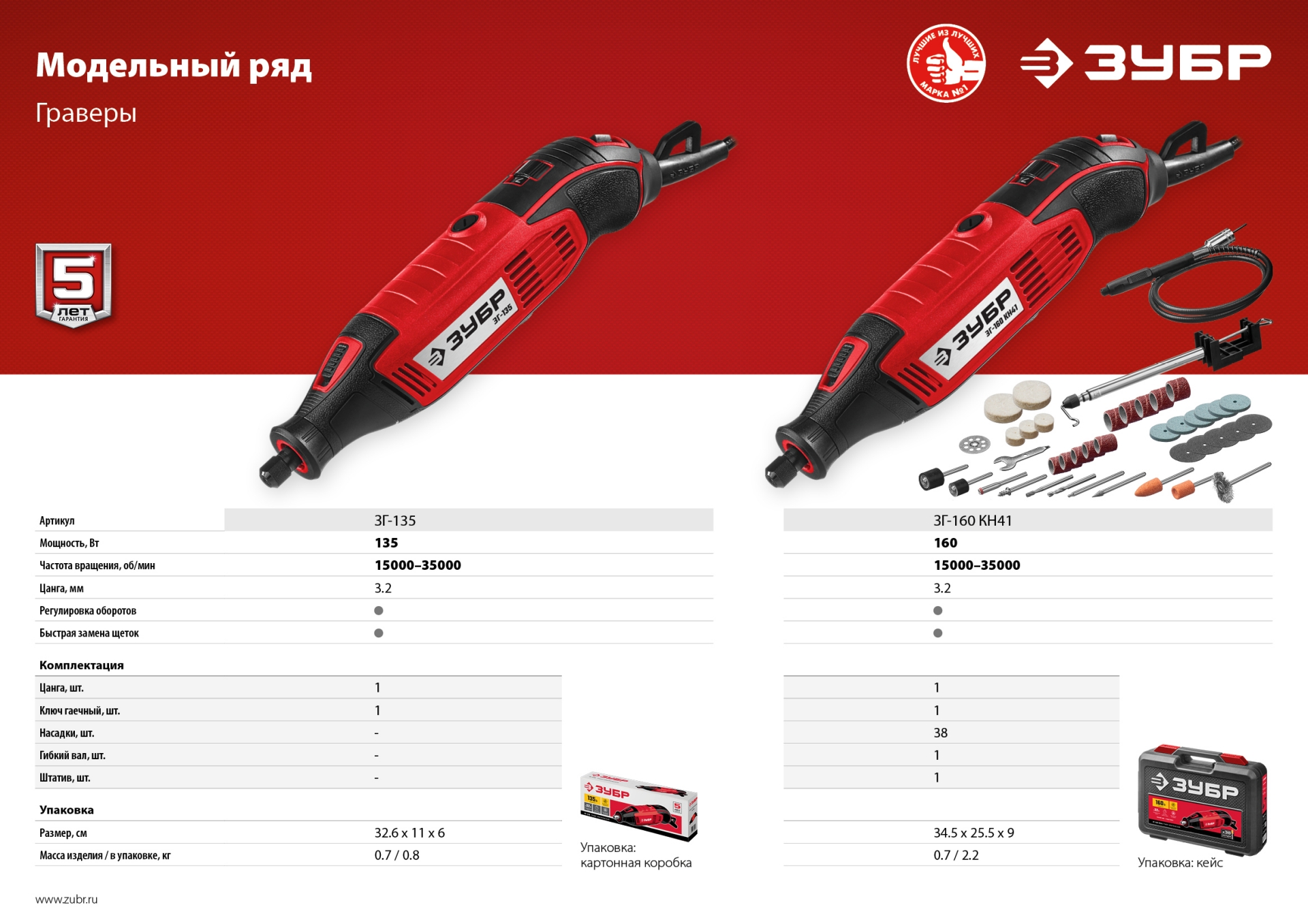 ЗУБР 135 Вт, d 3.2 мм, электрический гравер (ЗГ-135)