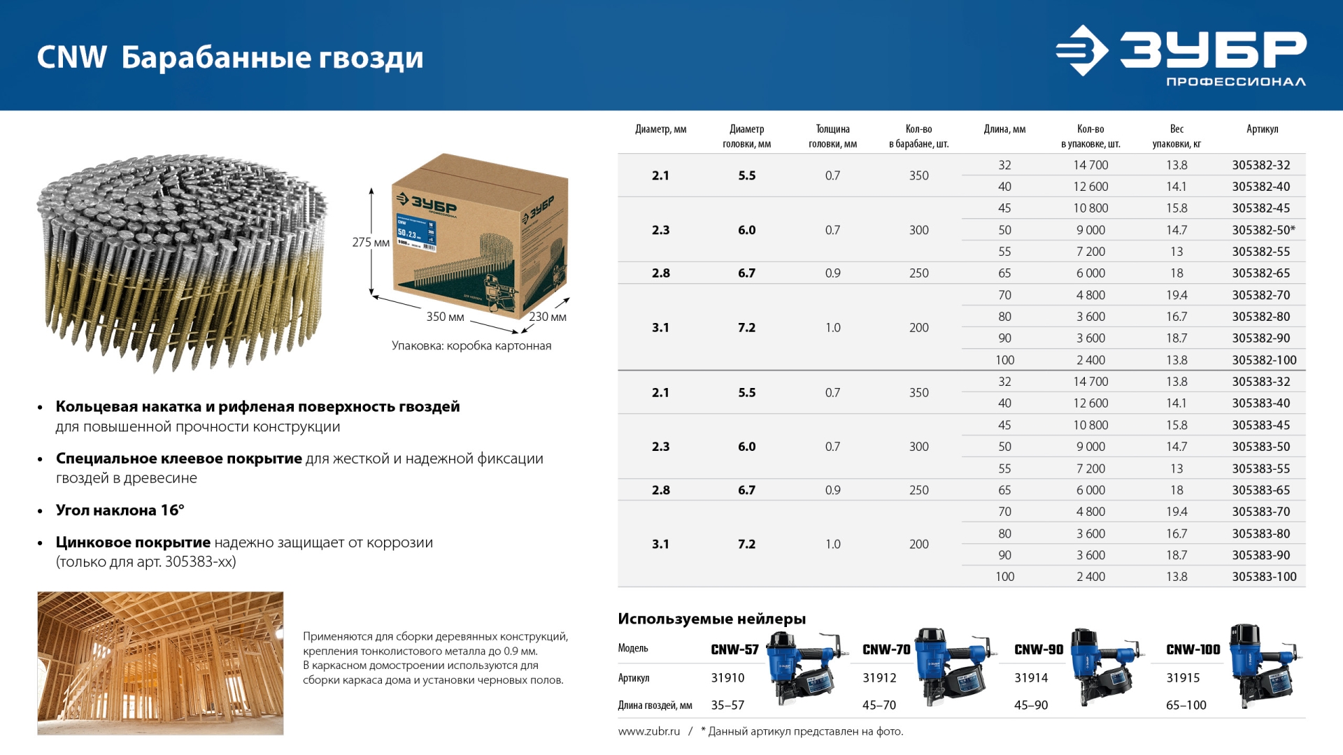 ЗУБР CNW 100 х 3.1 мм, барабанные гвозди рифленые, 2400 шт (305382-100)