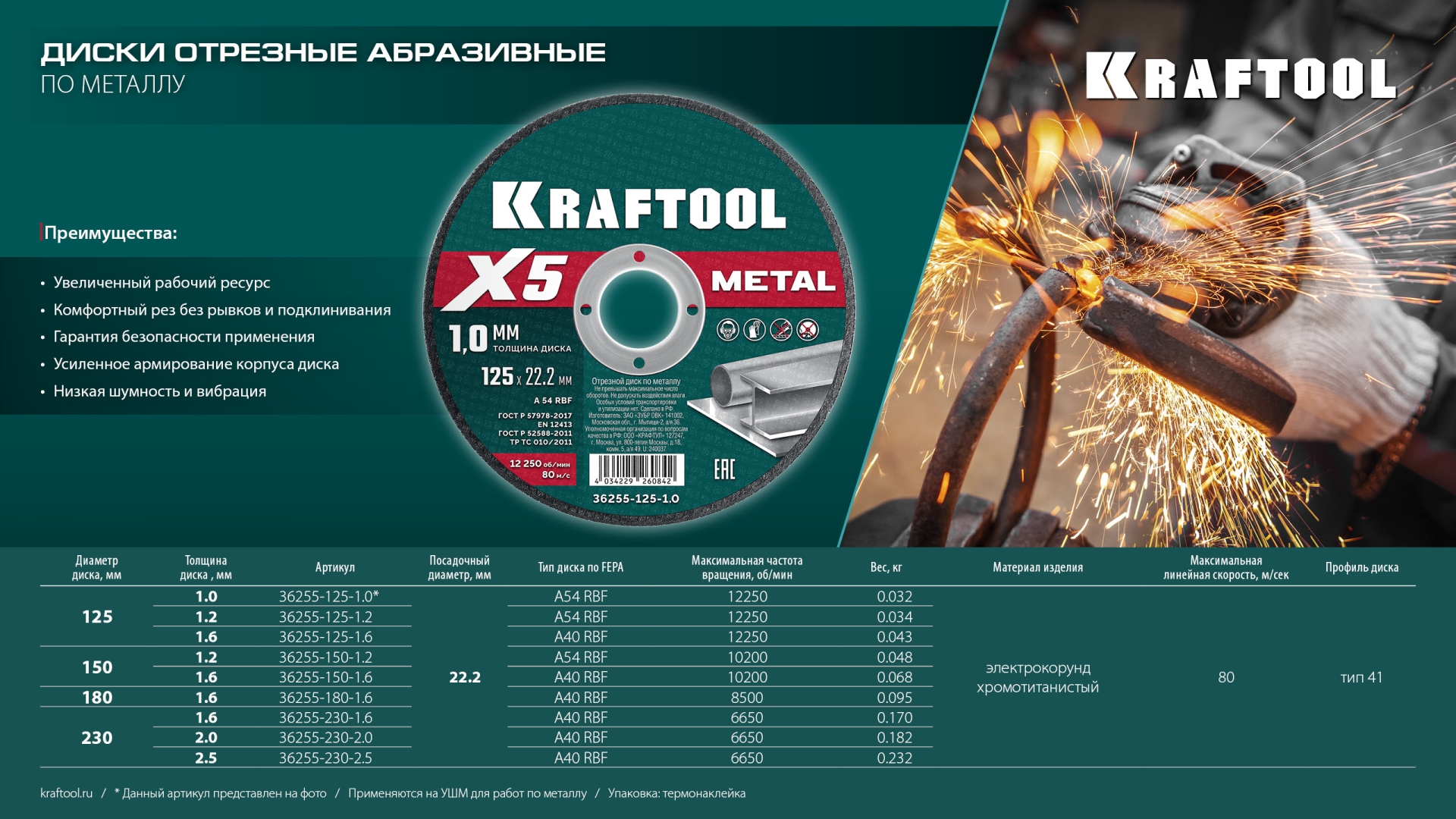 KRAFTOOL X5 Metal 230x1.6 мм по металлу отрезной диск для УШМ (36255-230-1.6)
