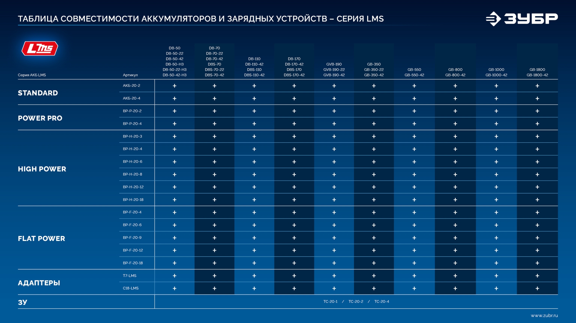 ЗУБР 20 В, адаптер для АКБ 20V Max под инструмент LMS, Профессионал (T7-LMS)