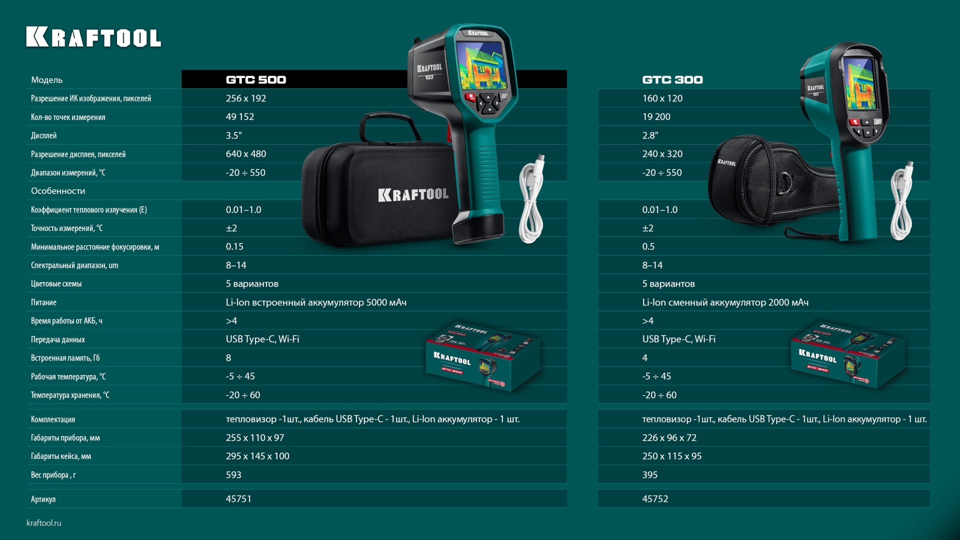 KRAFTOOL GTC 500 тепловизор (45751)