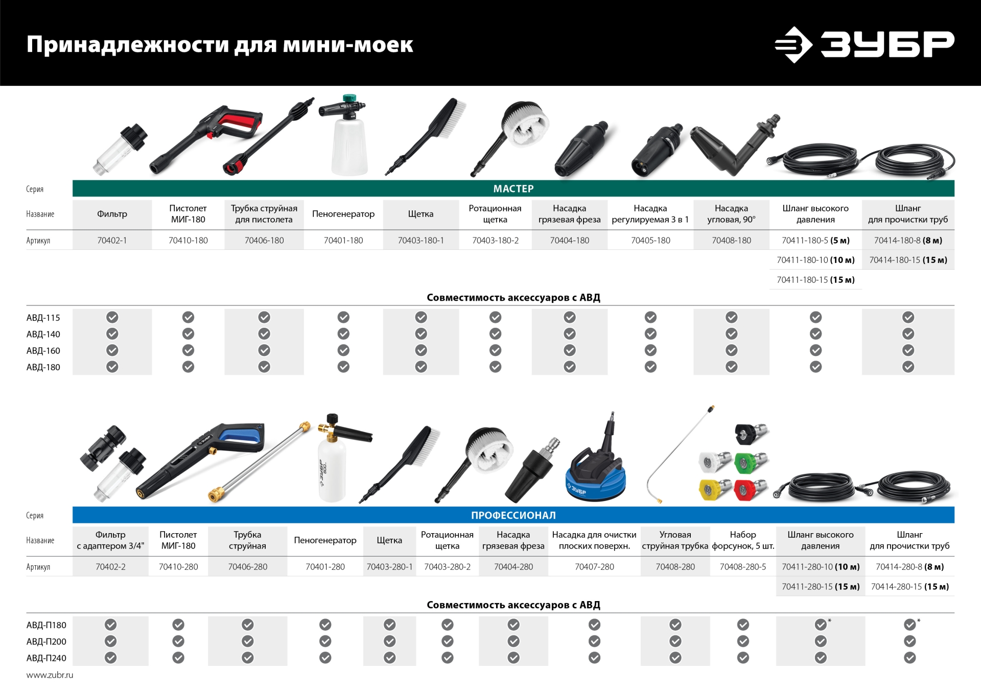 ЗУБР 1 л, шампунь для минимоек универсальный, EXTRA (70650-1)