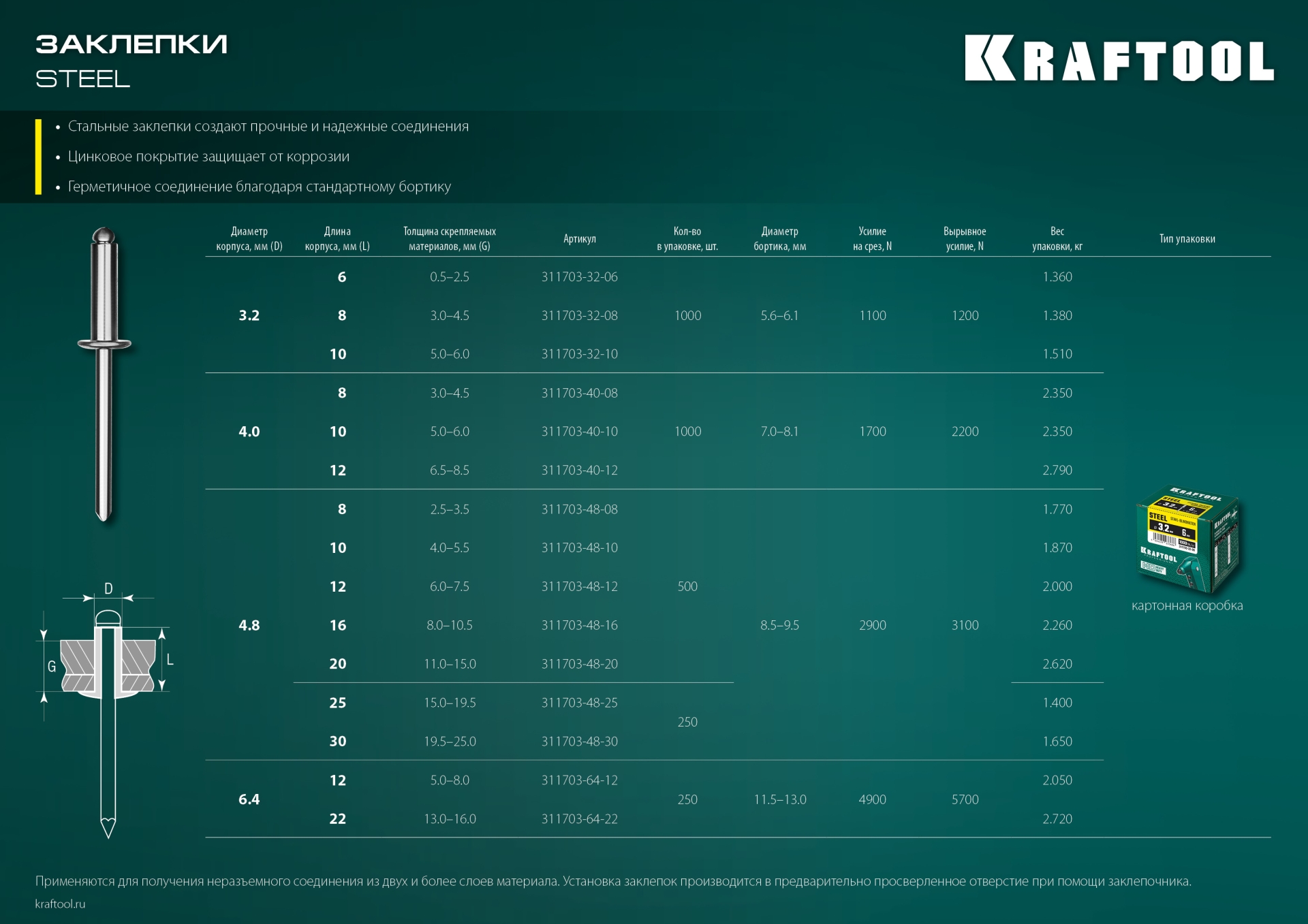 KRAFTOOL Steel, 4.8 x 20 мм, 500 шт, стальные заклепки (311703-48-20)