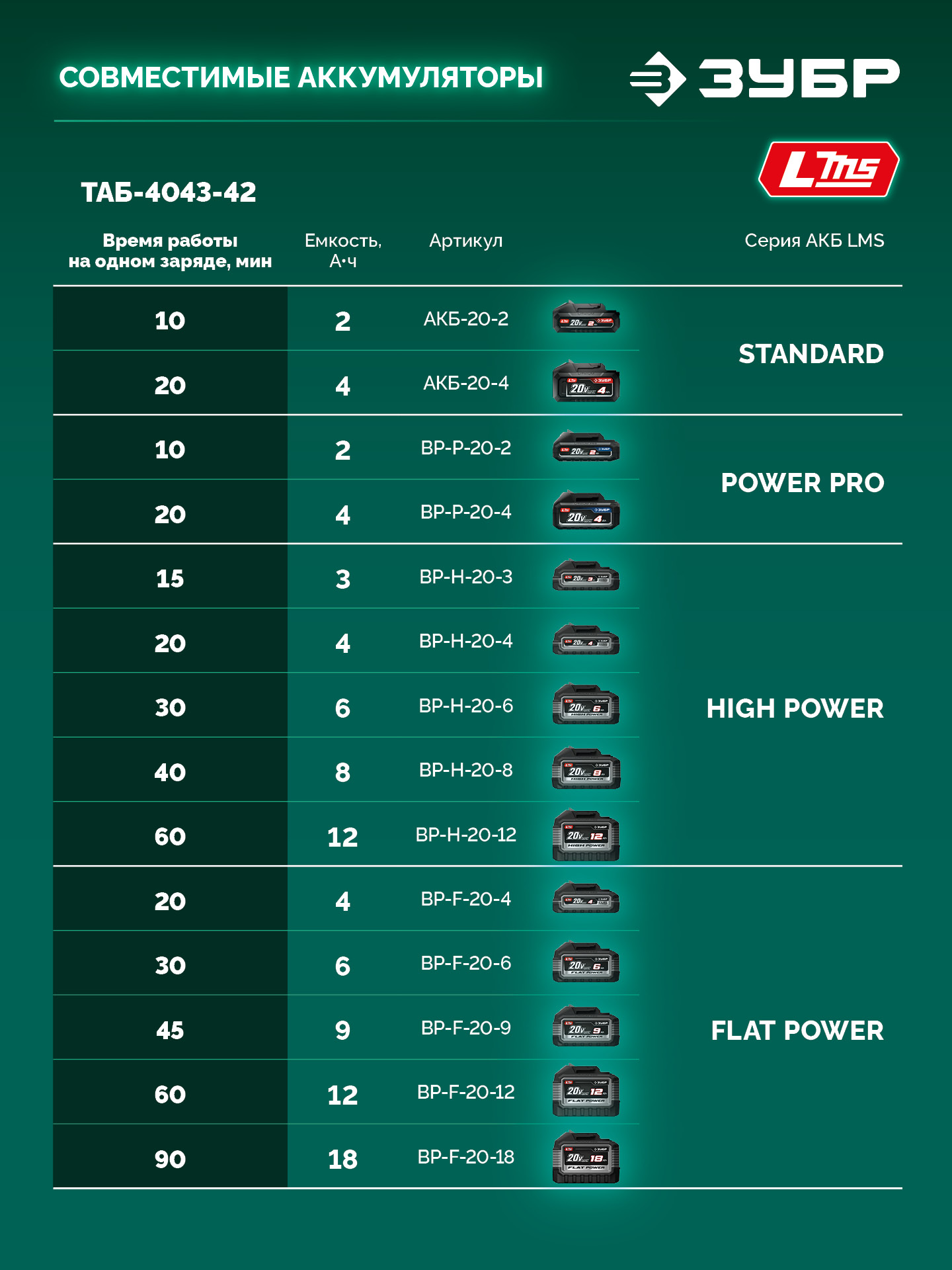 ЗУБР 40 В (2x20В), 430 мм, 2 АКБ LMS (4 Ач), триммер-коса аккумуляторный бесщеточный (ТАБ-4043-42)