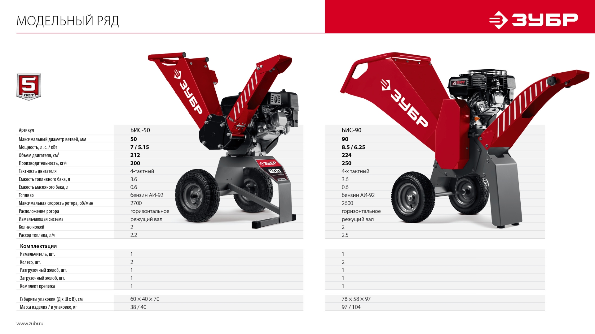 ЗУБР 90 мм, бензиновый садовый измельчитель (БИС-90)