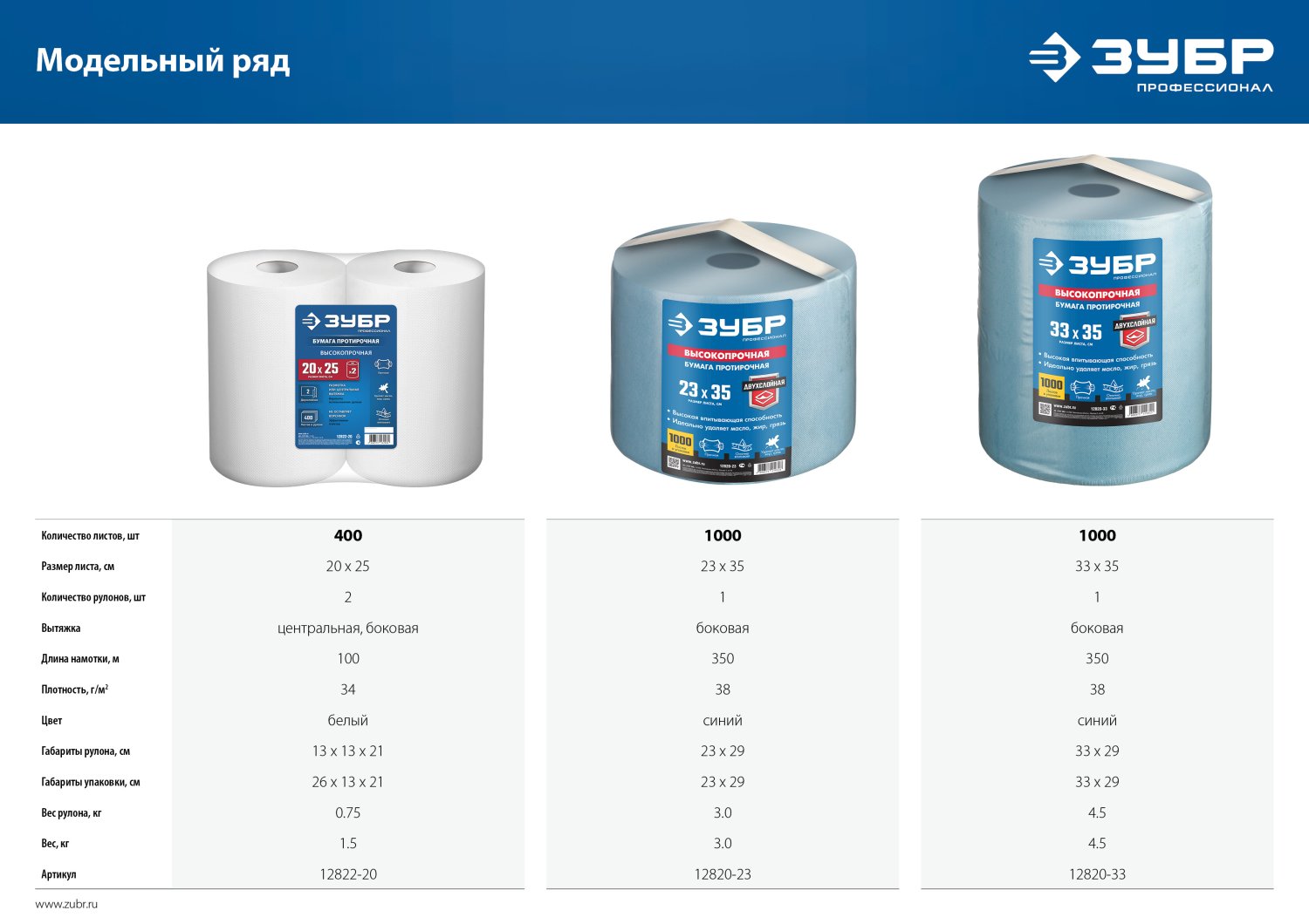 ЗУБР 23 х 35 см, 2-х слойная, в рулоне, 1000 листов, протирочная бумага, Профессионал (12820-23)