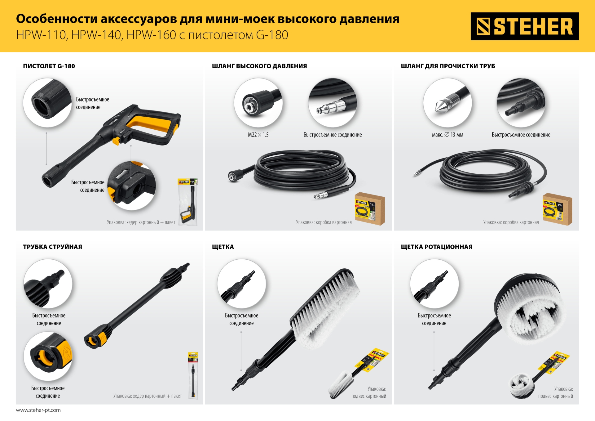 STEHER для пистолета G-180, 10 м, шланг высокого давления (75411-180-10)