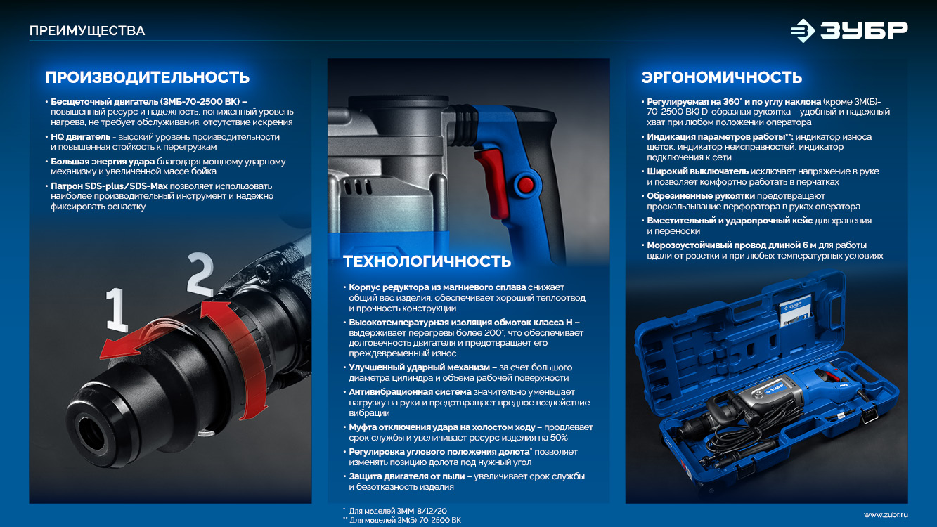ЗУБР Бетонолом, 50 Дж, 1800 Вт, АВТ, отбойный молоток HEX-30, Профессионал (ЗМ-45-1700 ВК)