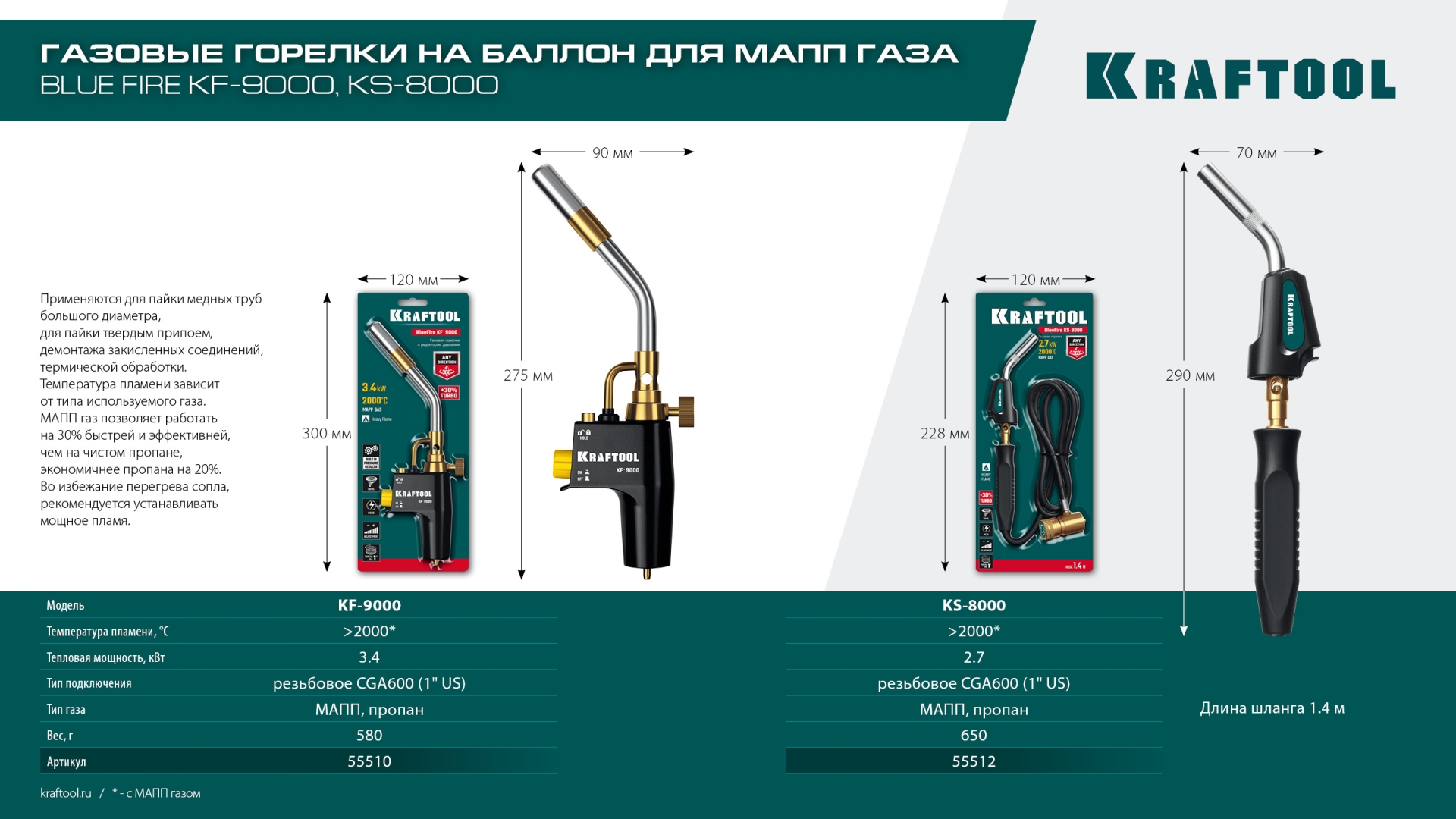 KRAFTOOL KF-9000, с пьезоподжигом на баллон турбо нагрев + 30% 2000°C, Газовая горелка Blue Fire (55510)