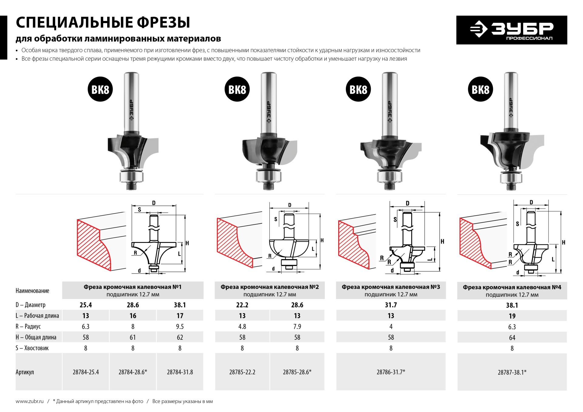 ЗУБР 28.6 x 16 мм, радиус 8 мм, фреза кромочная калевочная №1, Профессионал (28784-28.6)
