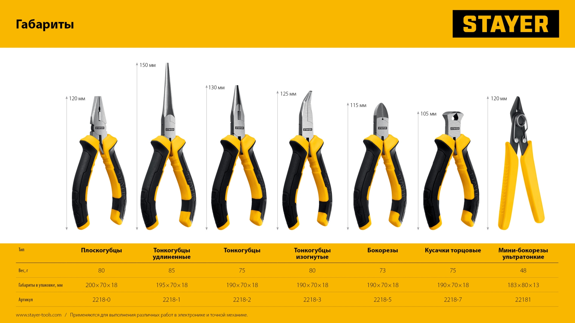 STAYER 120 мм, Мини-плоскогубцы (2218-0)