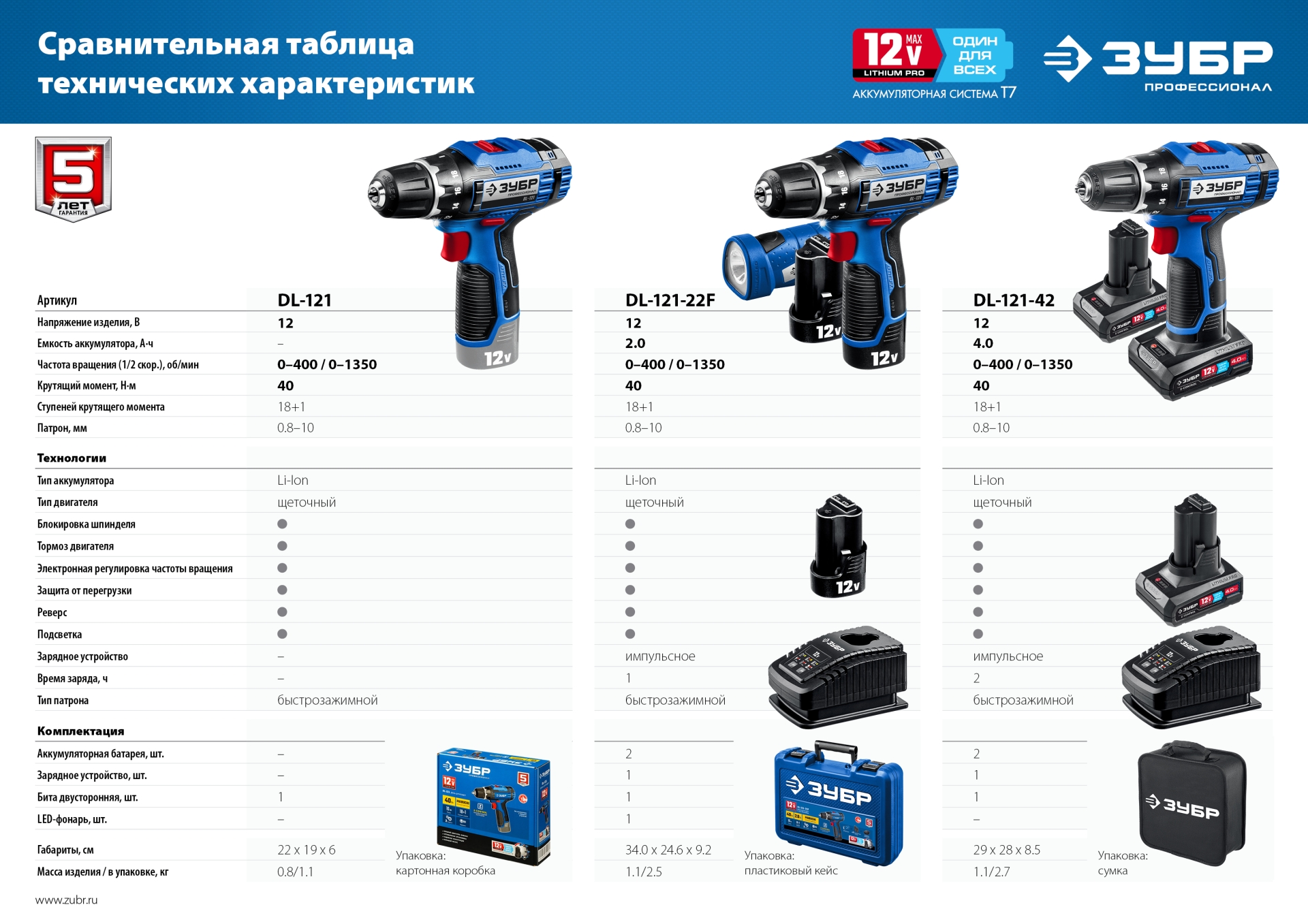 ЗУБР 12 В, 40 Н·м, без АКБ (тип Т7), дрель-шуруповерт, Профессионал (DL-121)